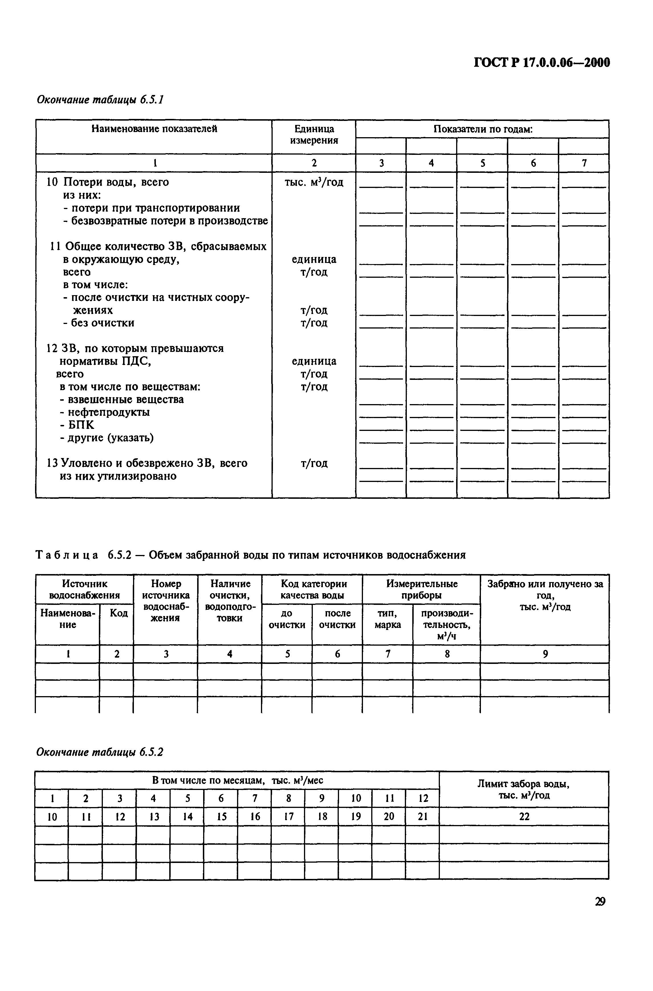 ГОСТ Р 17.0.0.06-2000