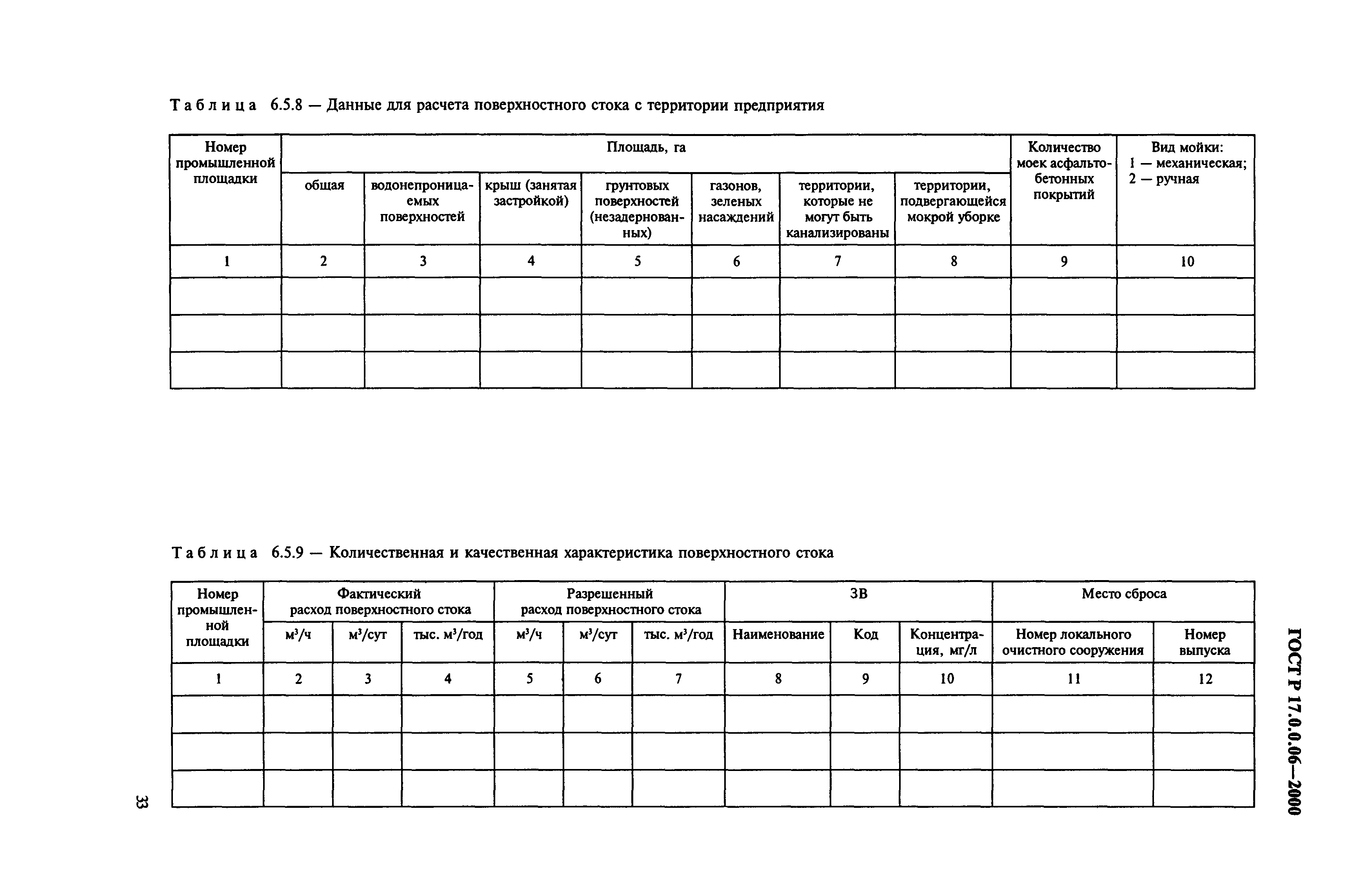 ГОСТ Р 17.0.0.06-2000