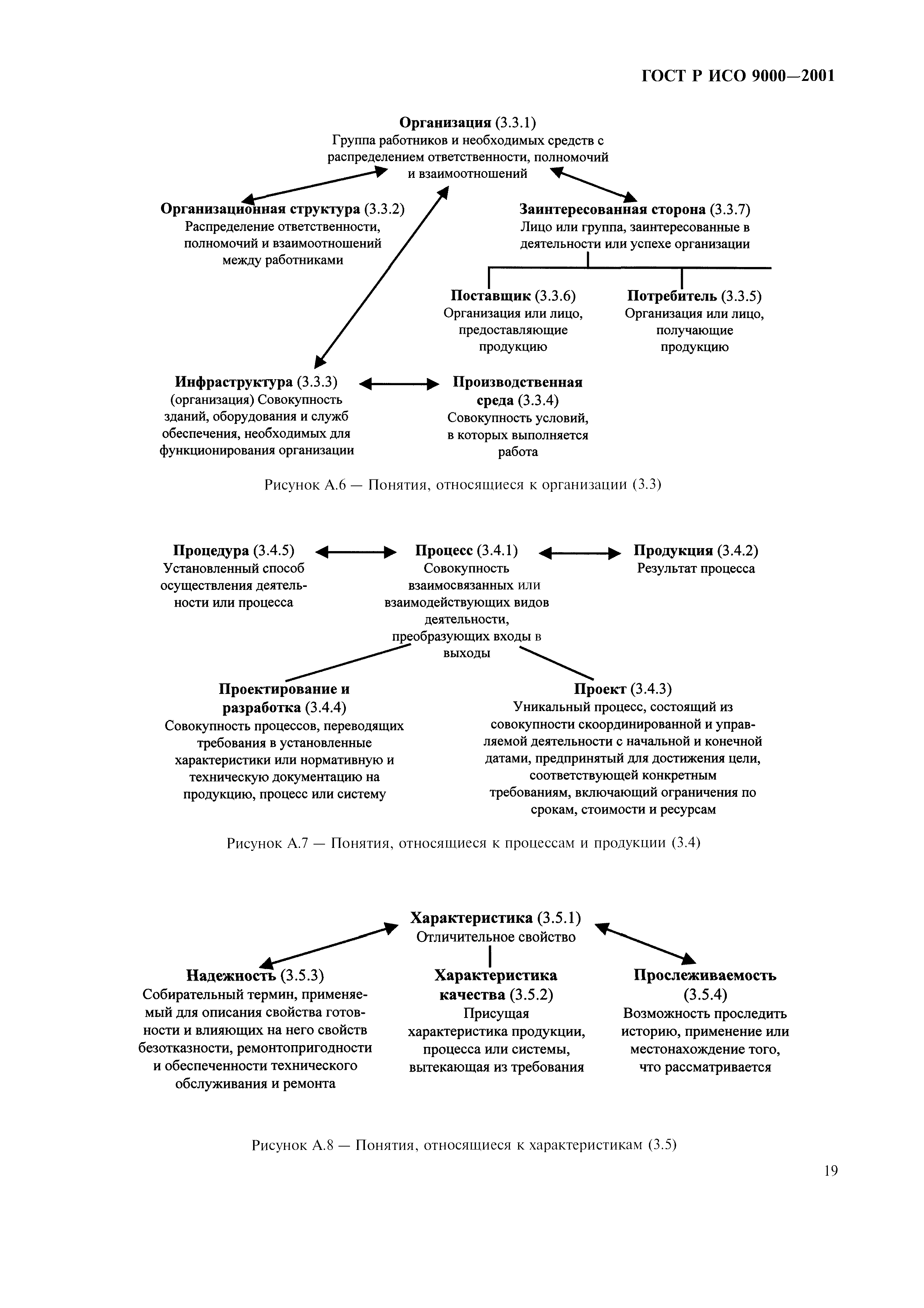 ГОСТ Р ИСО 9000-2001