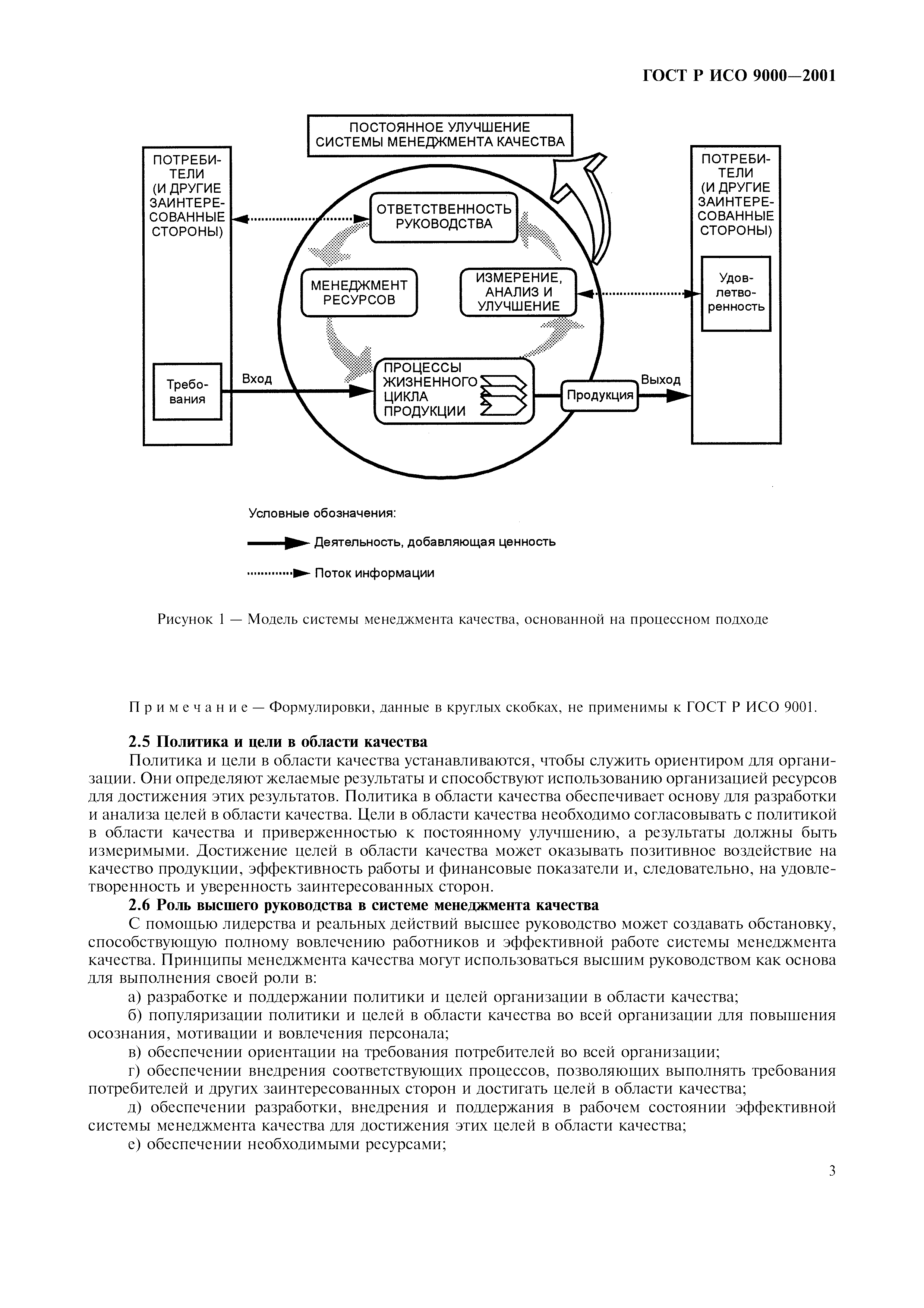 ГОСТ Р ИСО 9000-2001