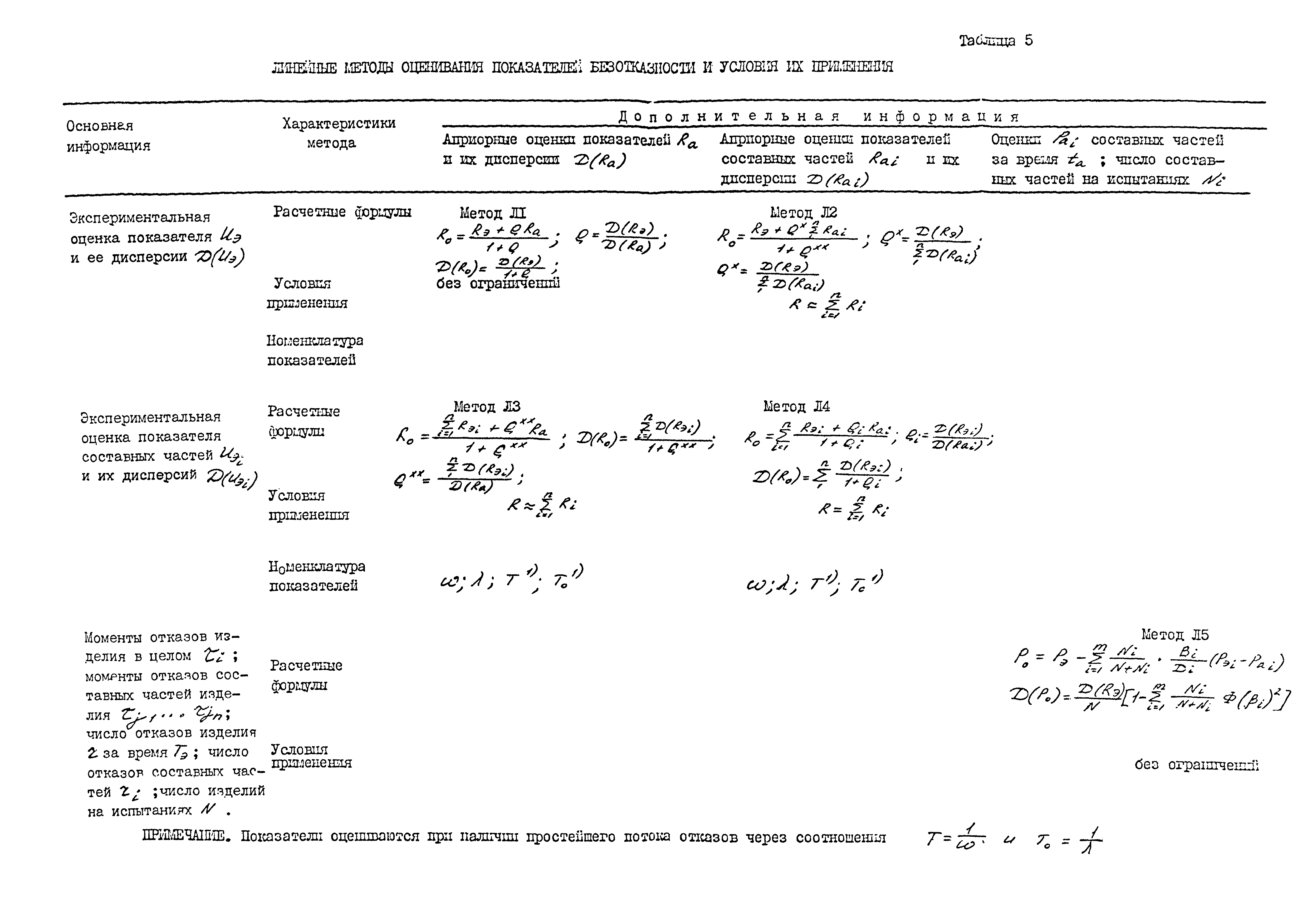 РД 26-11-20-88