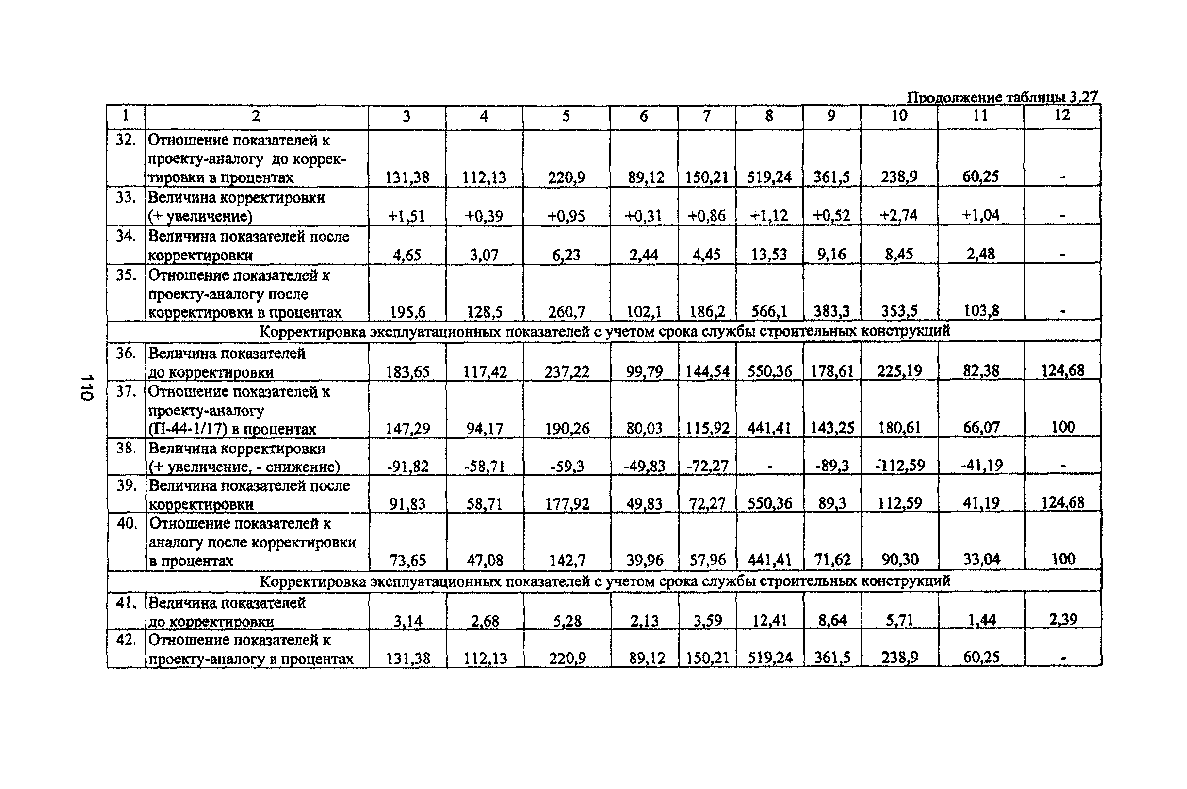 Рекомендации 