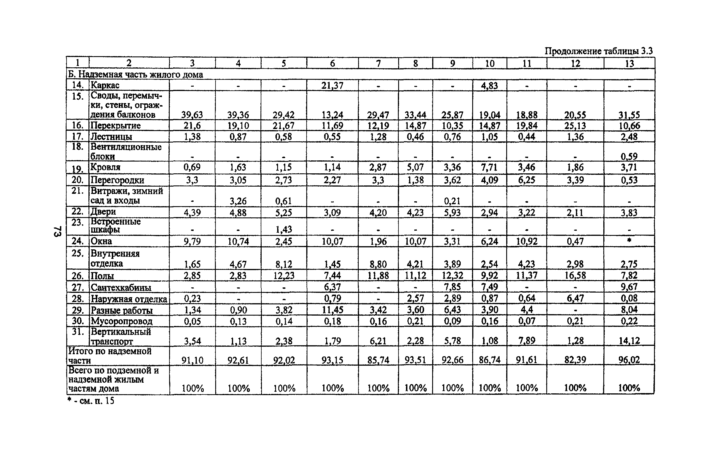 Рекомендации 