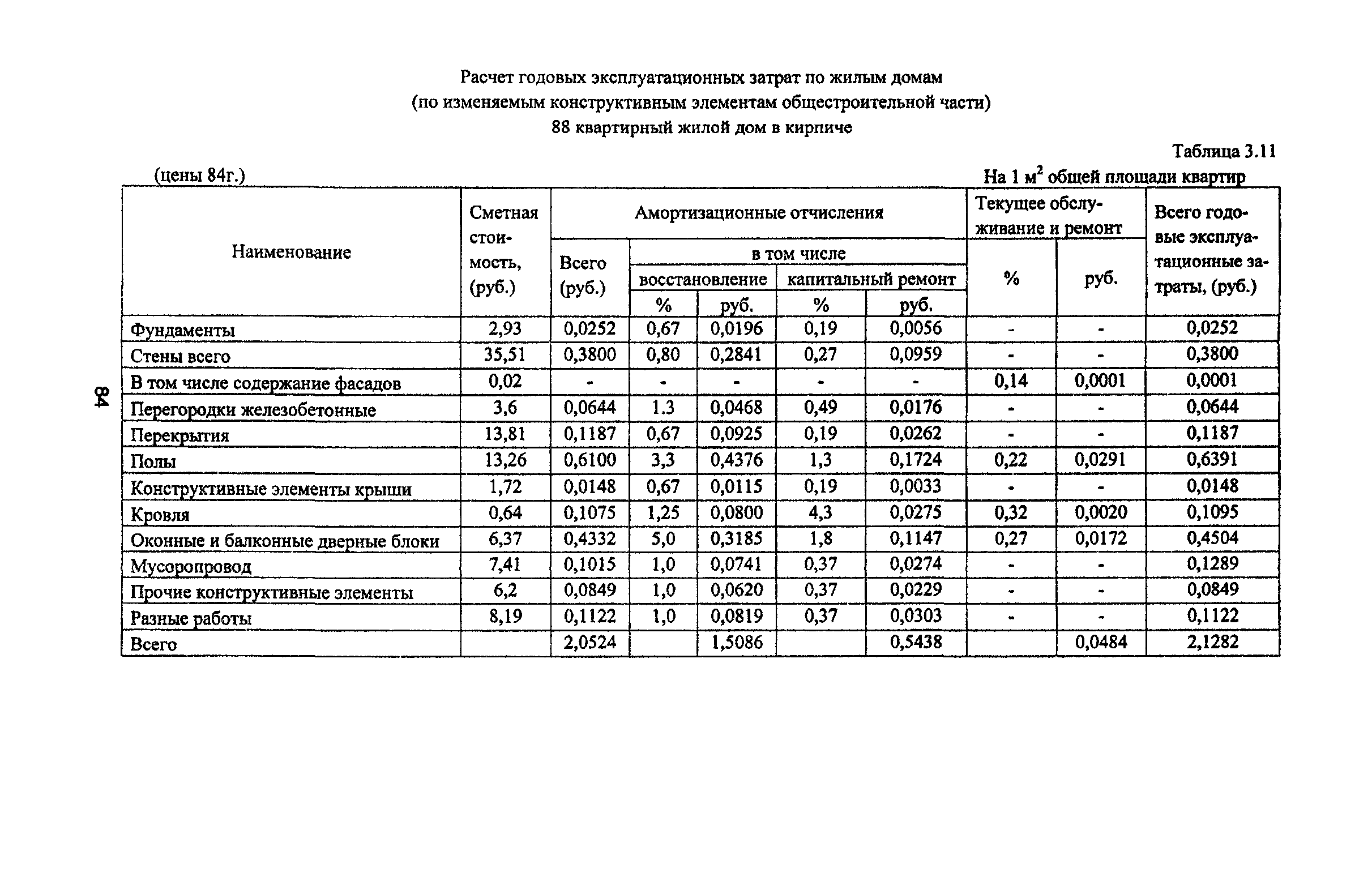 Рекомендации 