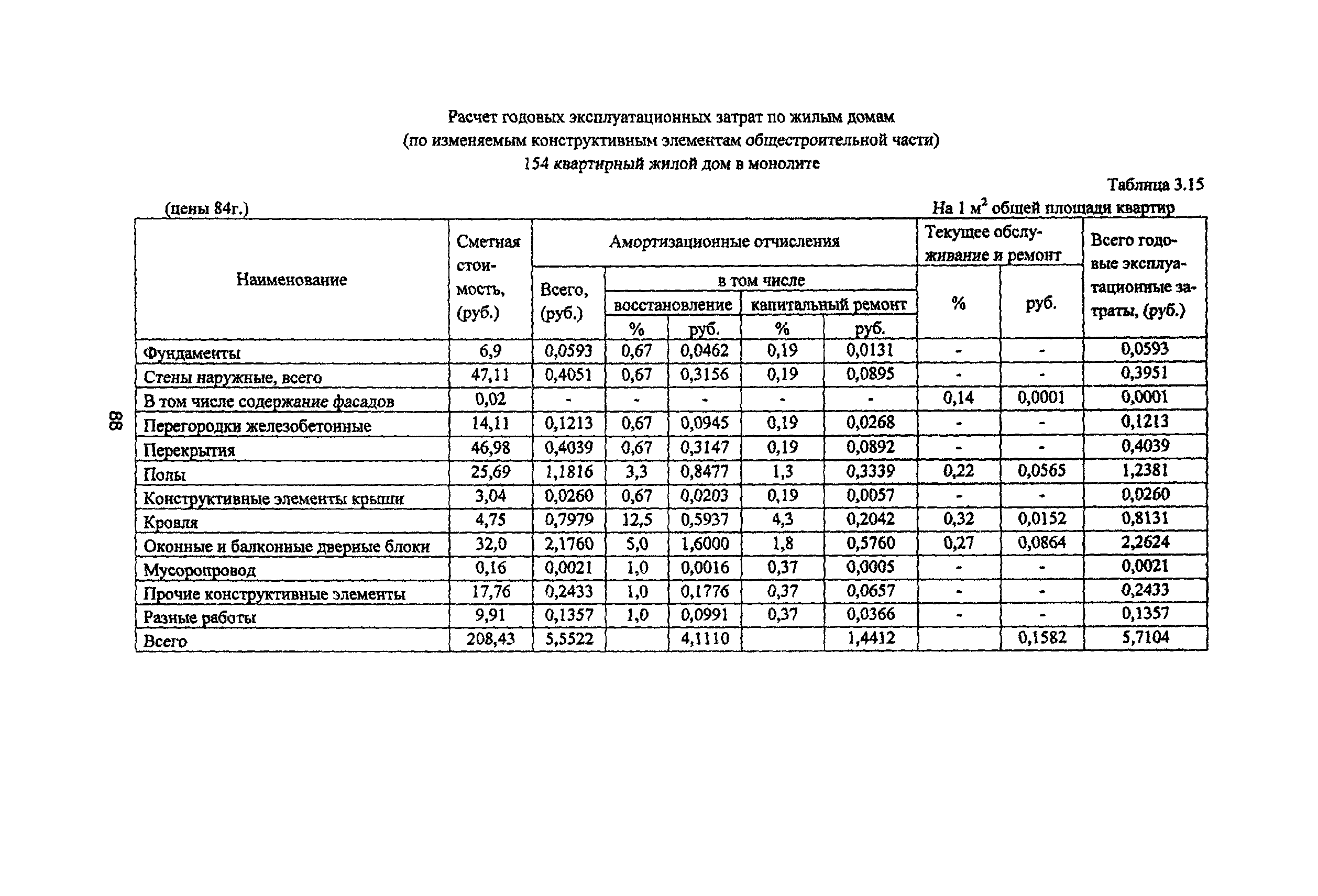 Рекомендации 