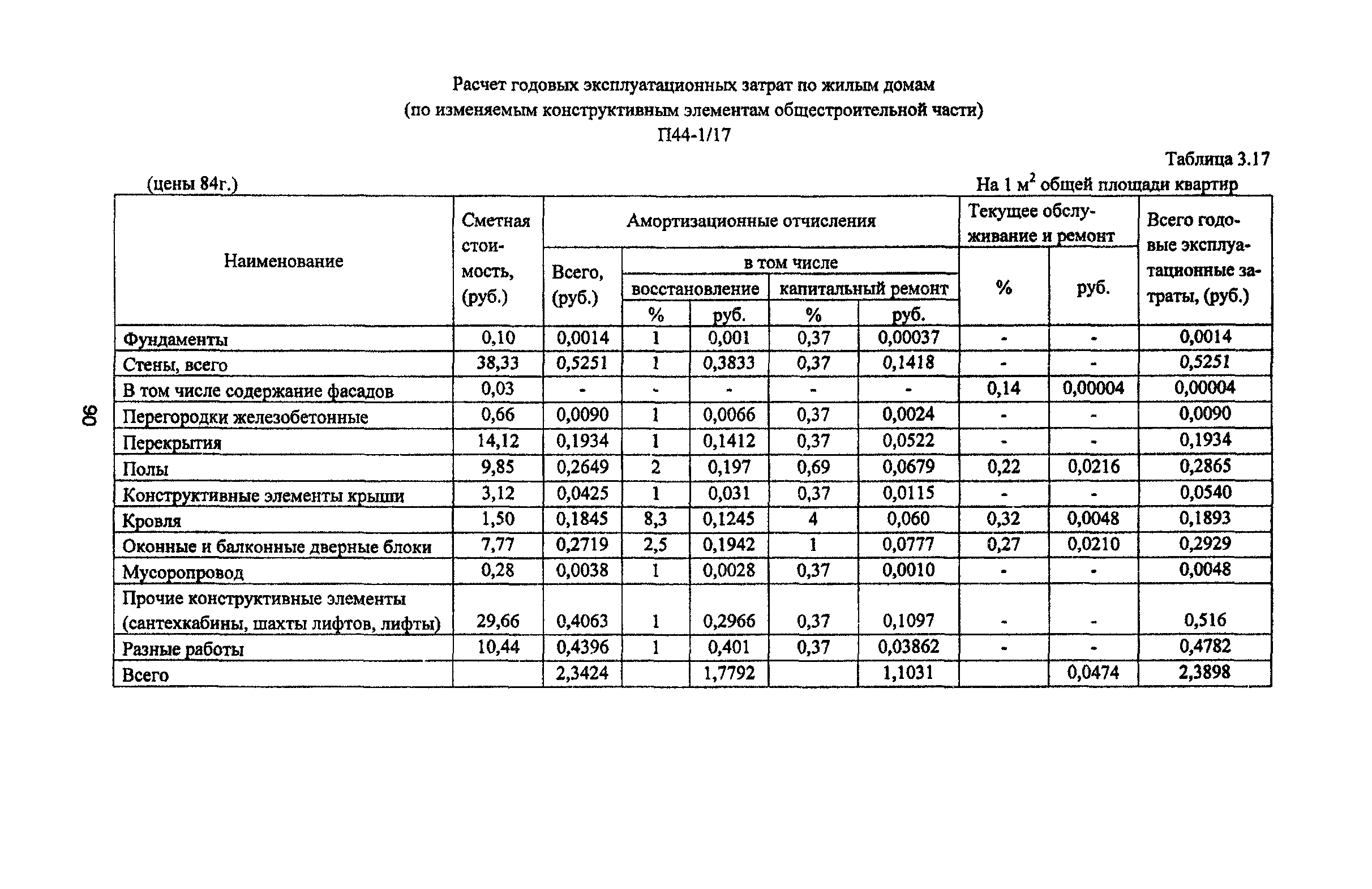 Рекомендации 