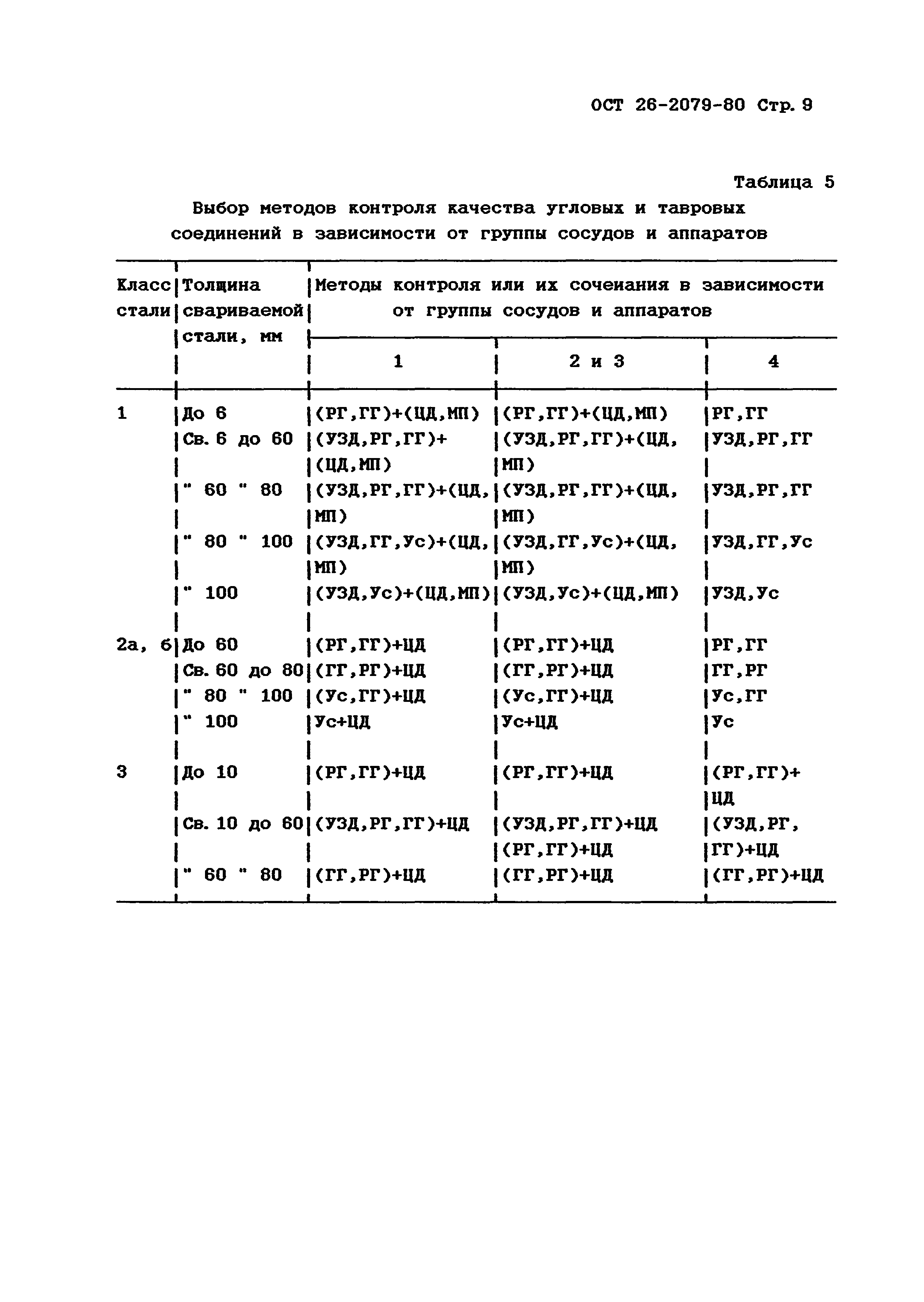 ОСТ 26-2079-80