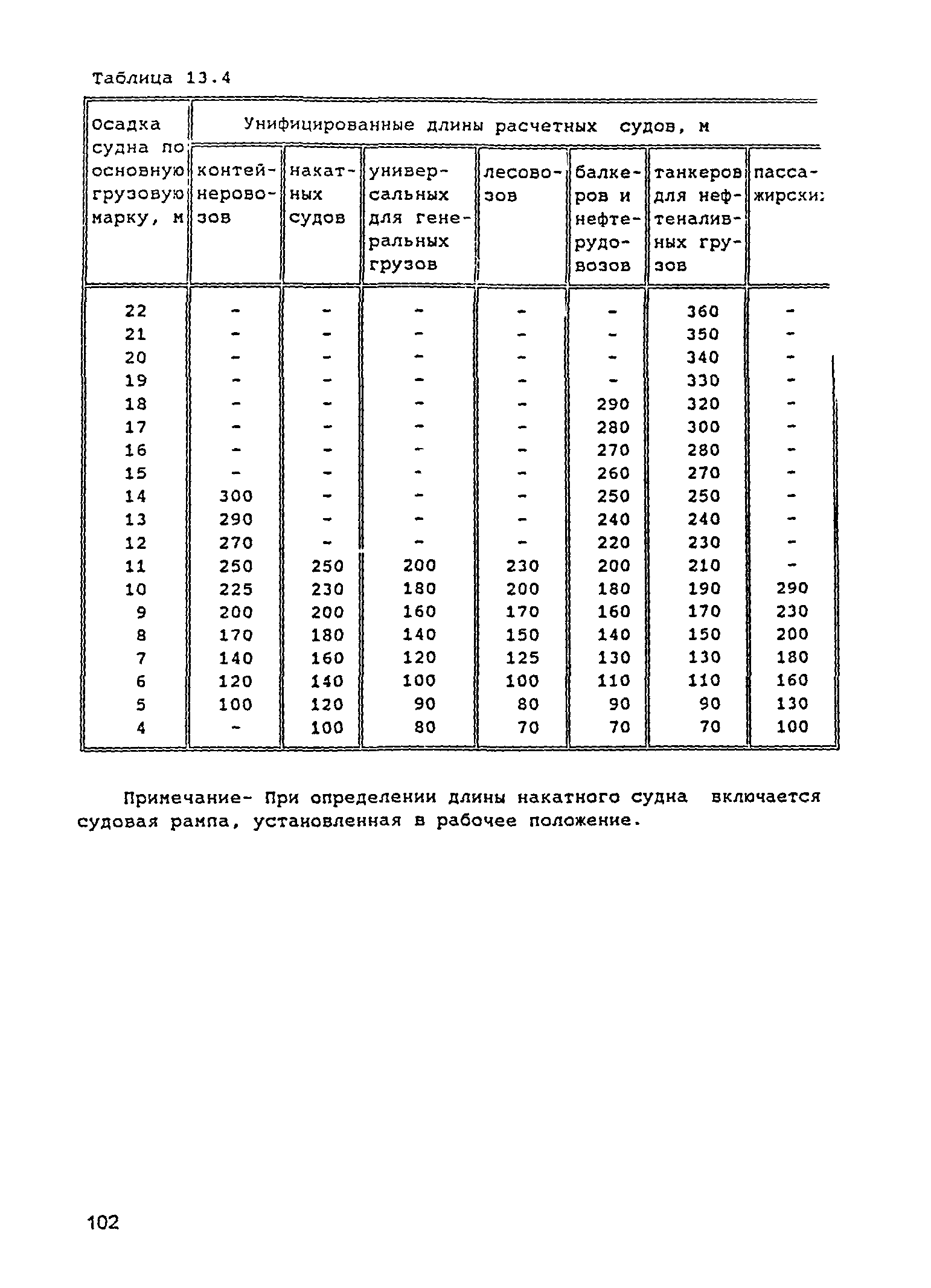 РД 31.3.05-97