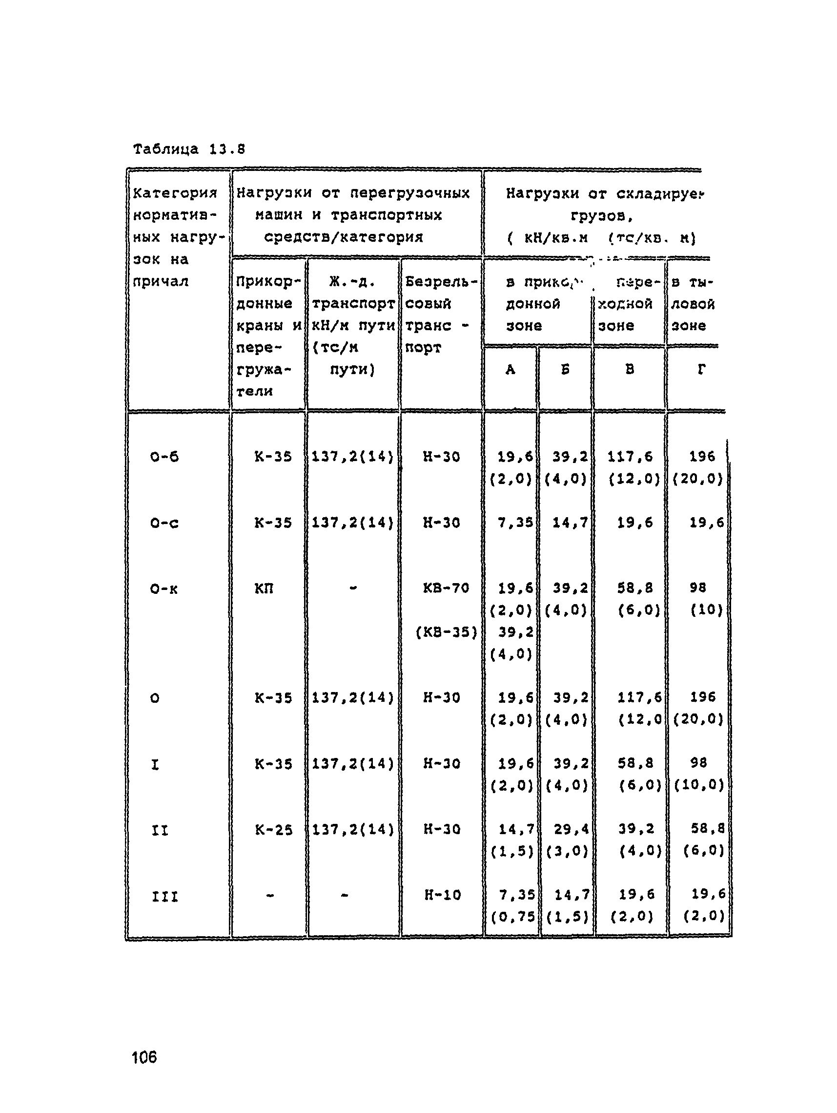 РД 31.3.05-97