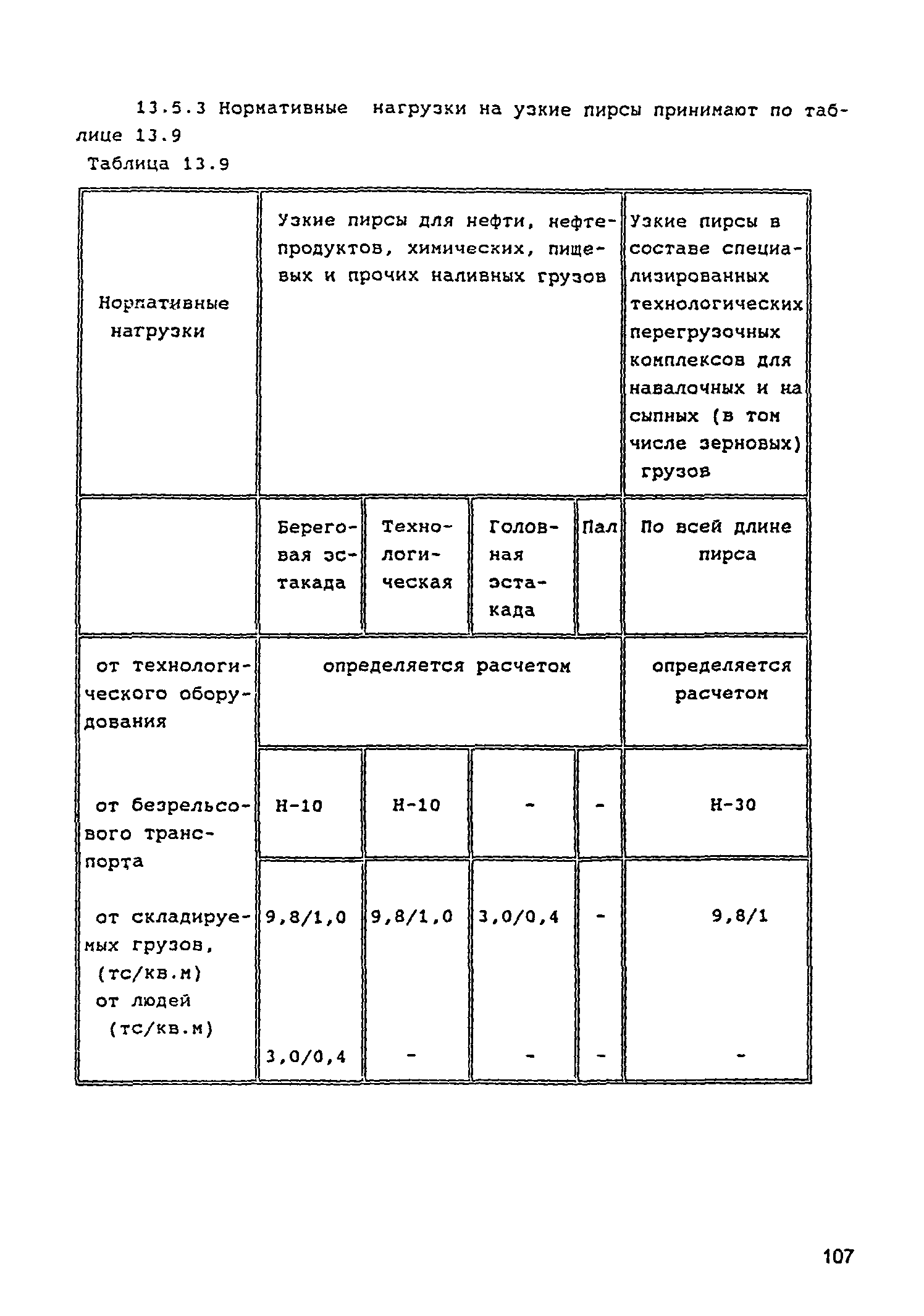 РД 31.3.05-97