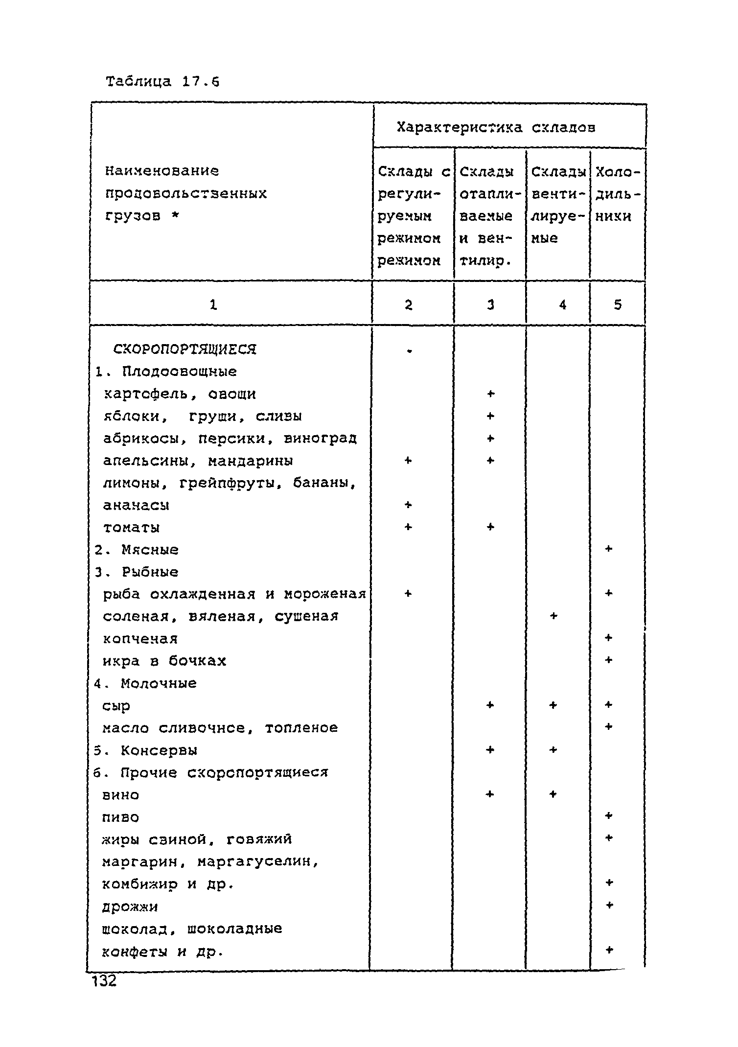 РД 31.3.05-97