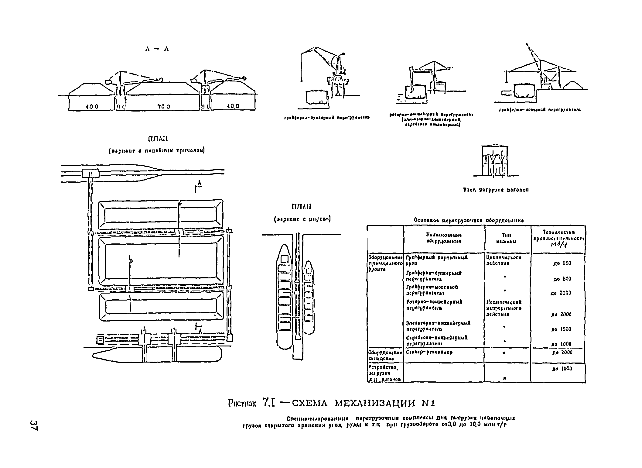 РД 31.3.05-97