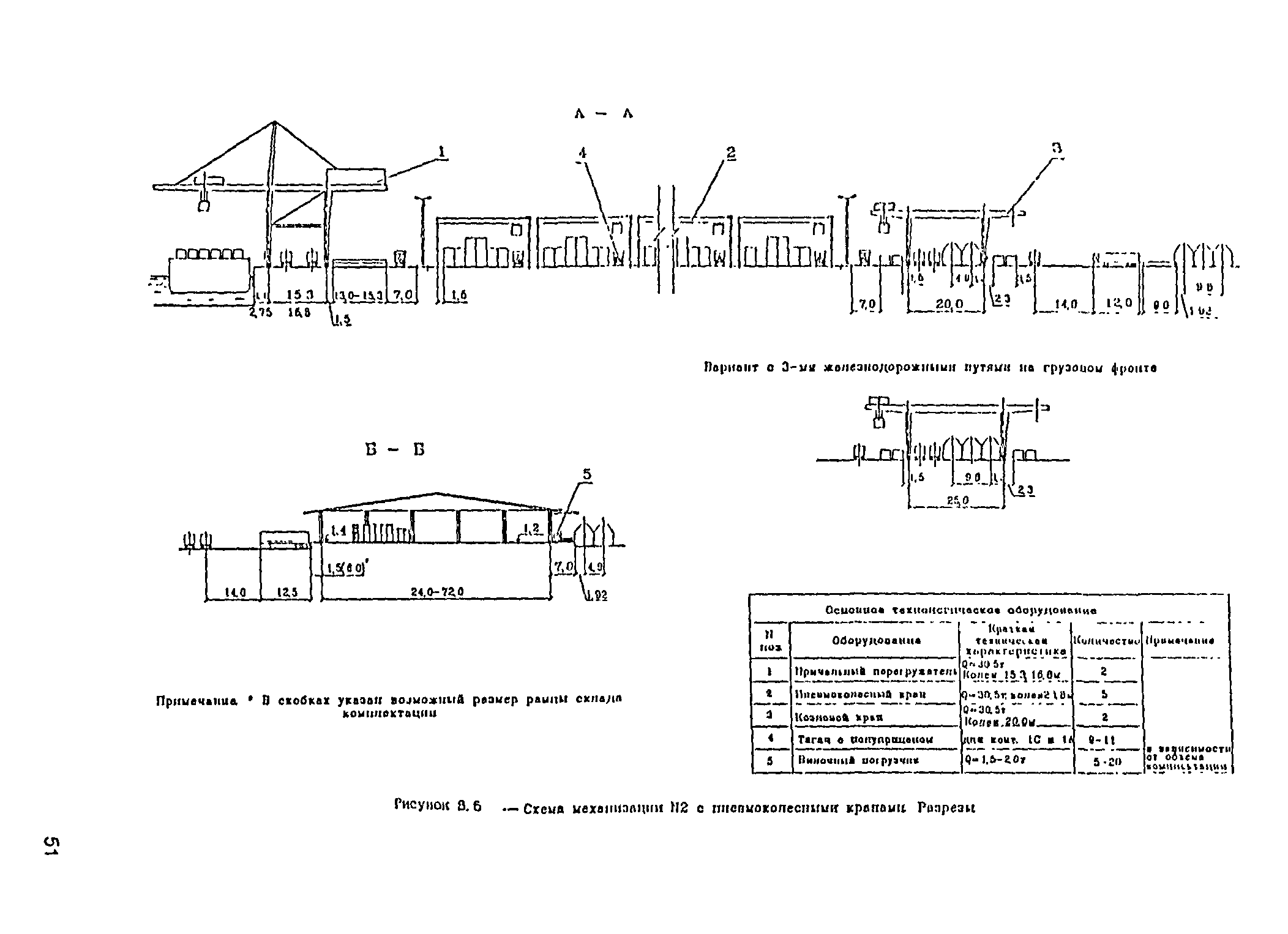 РД 31.3.05-97