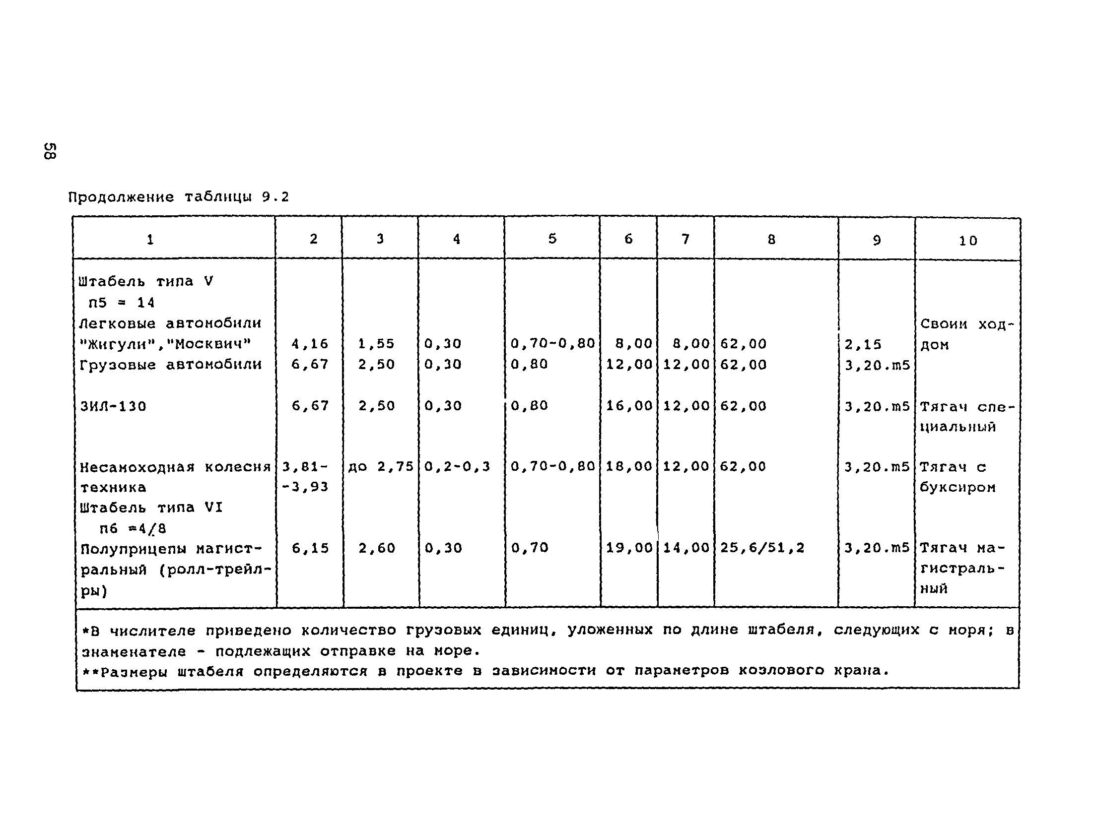 РД 31.3.05-97