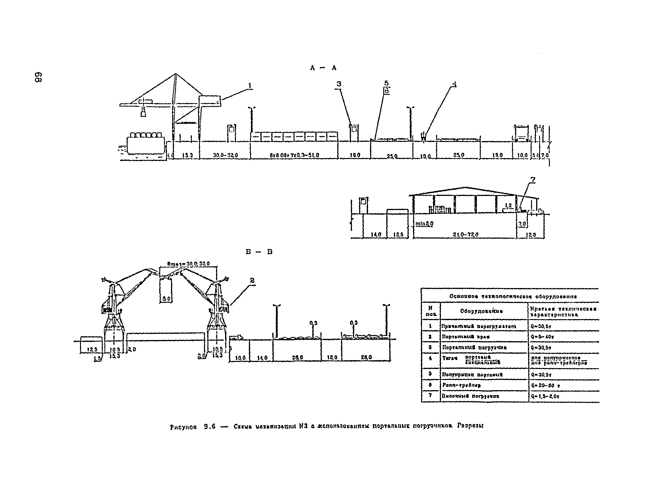 РД 31.3.05-97