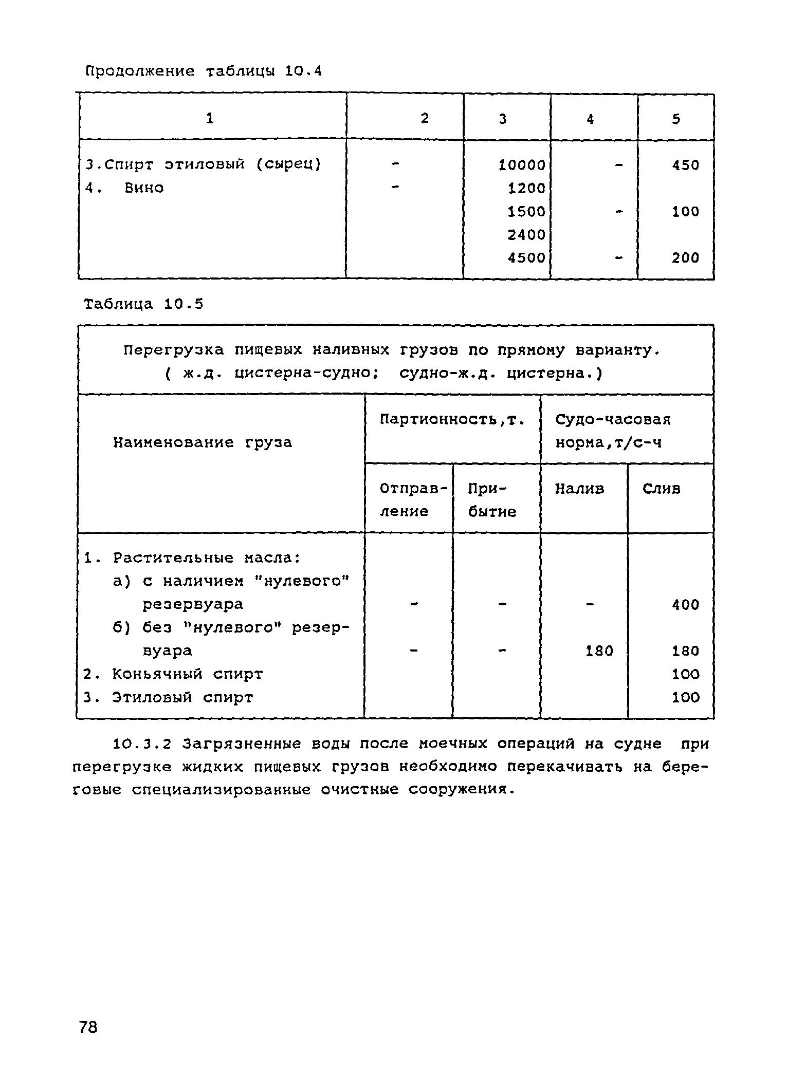 РД 31.3.05-97