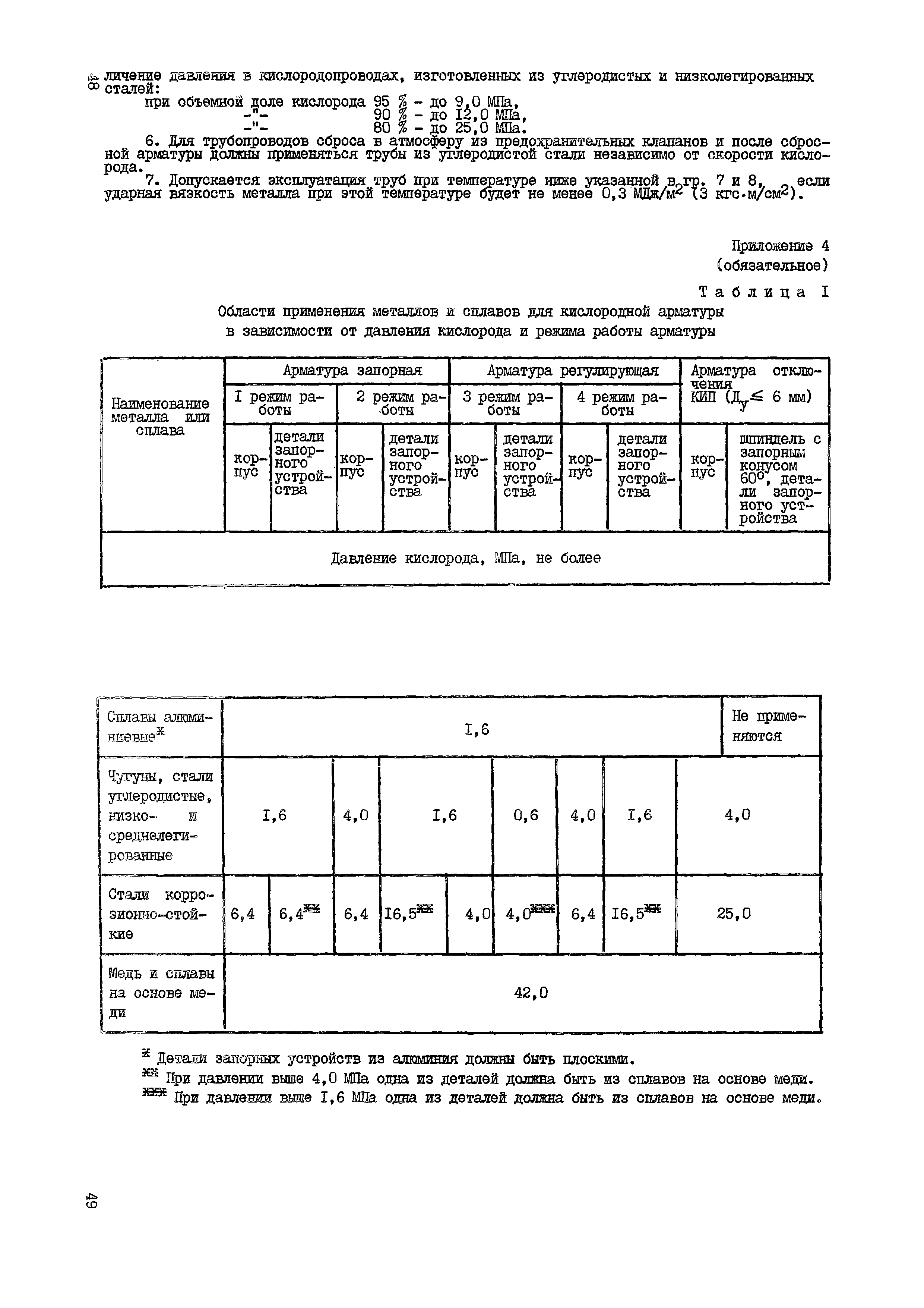 ВСН 10-83/Минхимпром