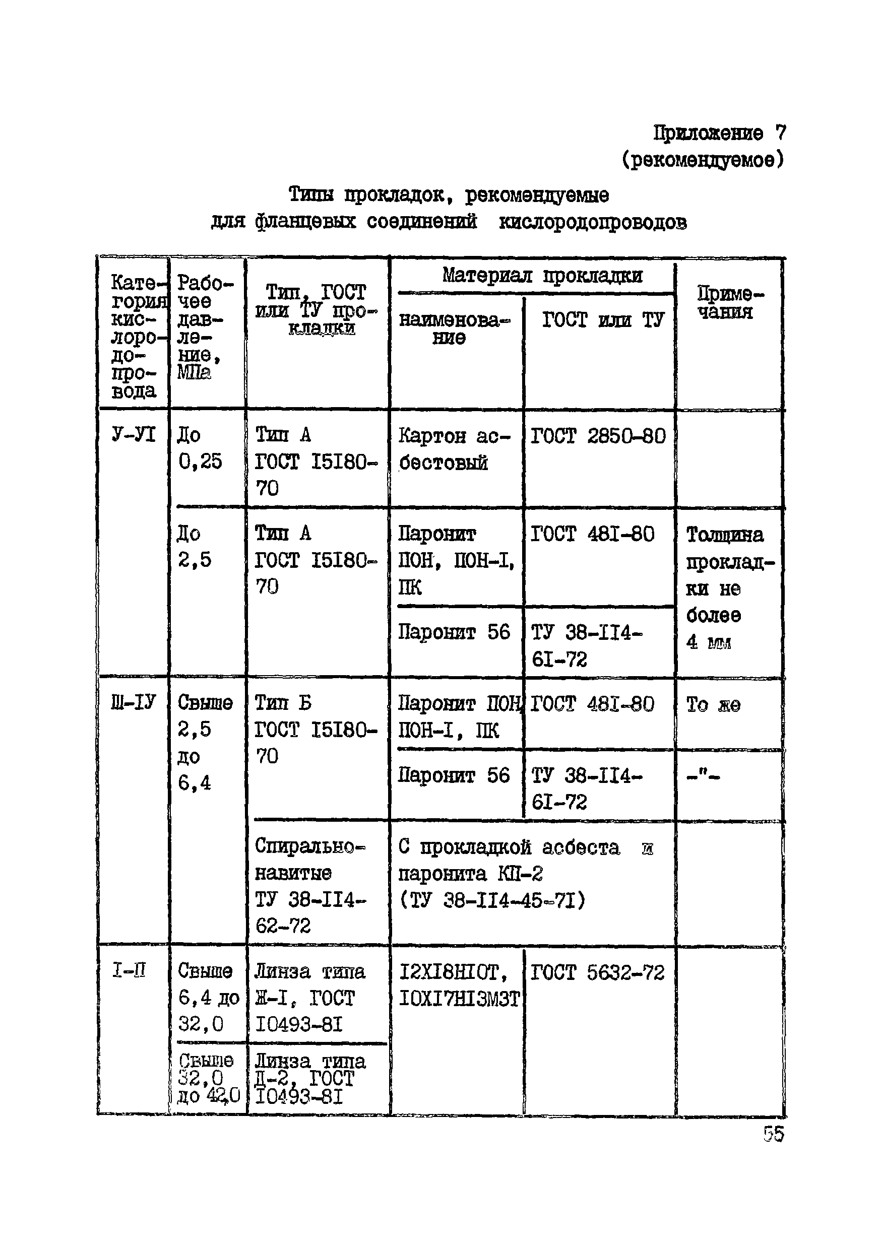 ВСН 10-83/Минхимпром