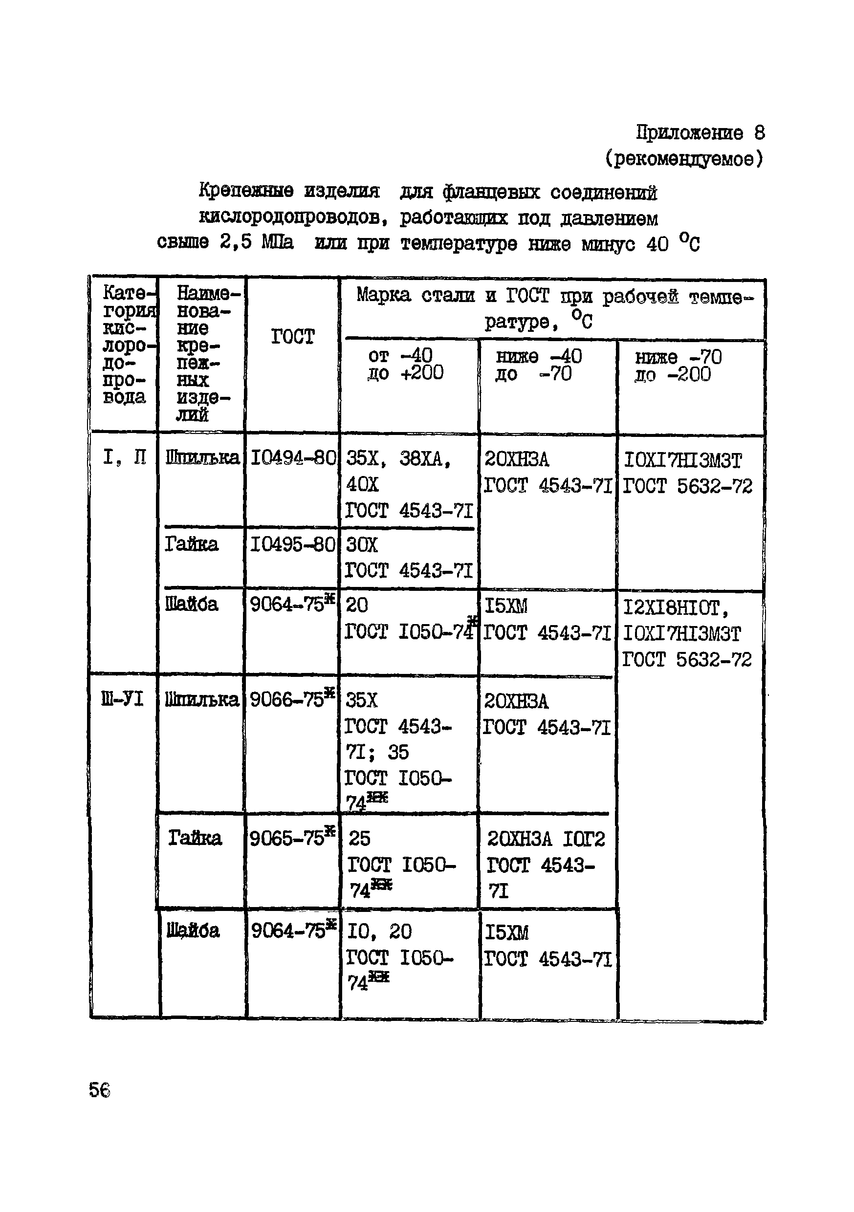 ВСН 10-83/Минхимпром