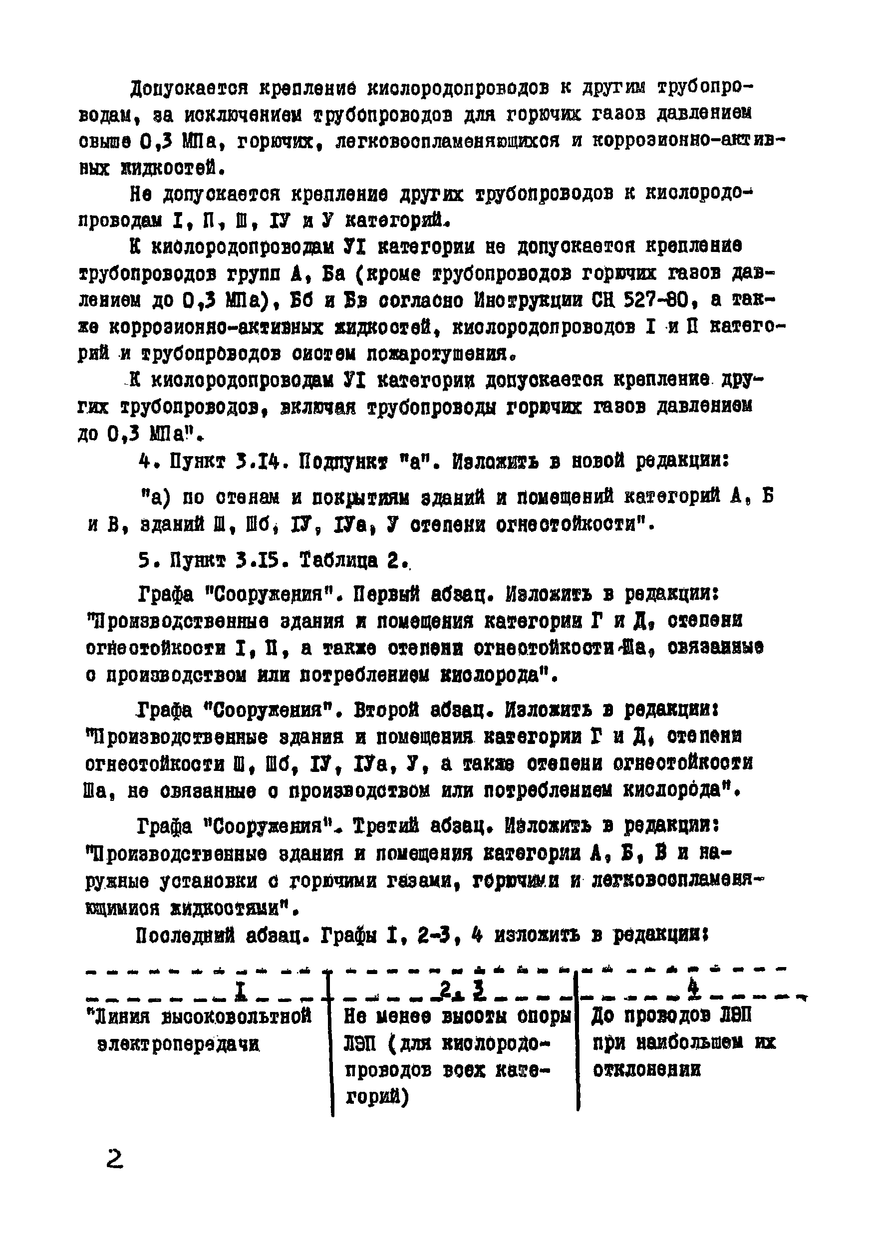 ВСН 10-83/Минхимпром