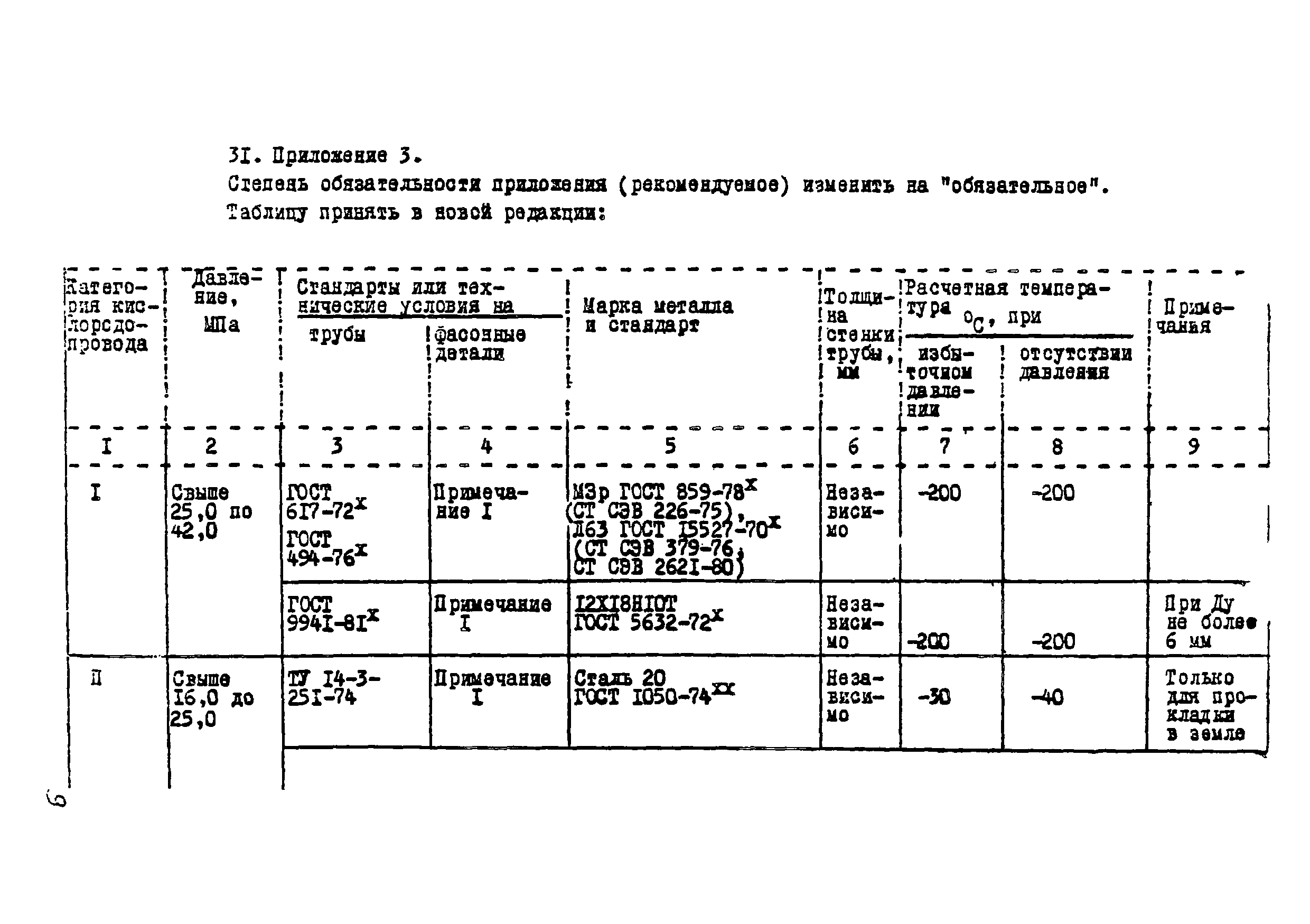 ВСН 10-83/Минхимпром