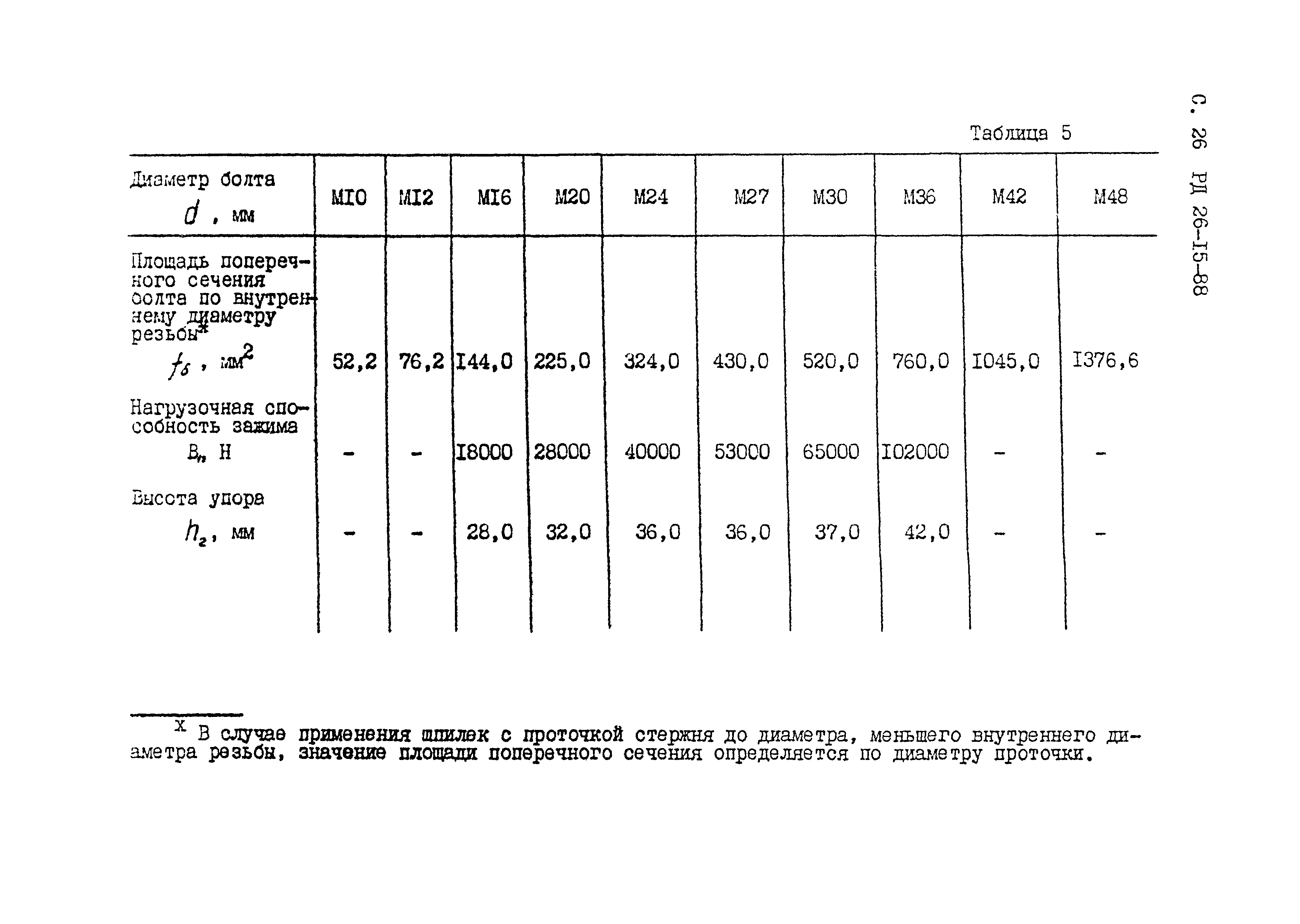 РД 26-15-88