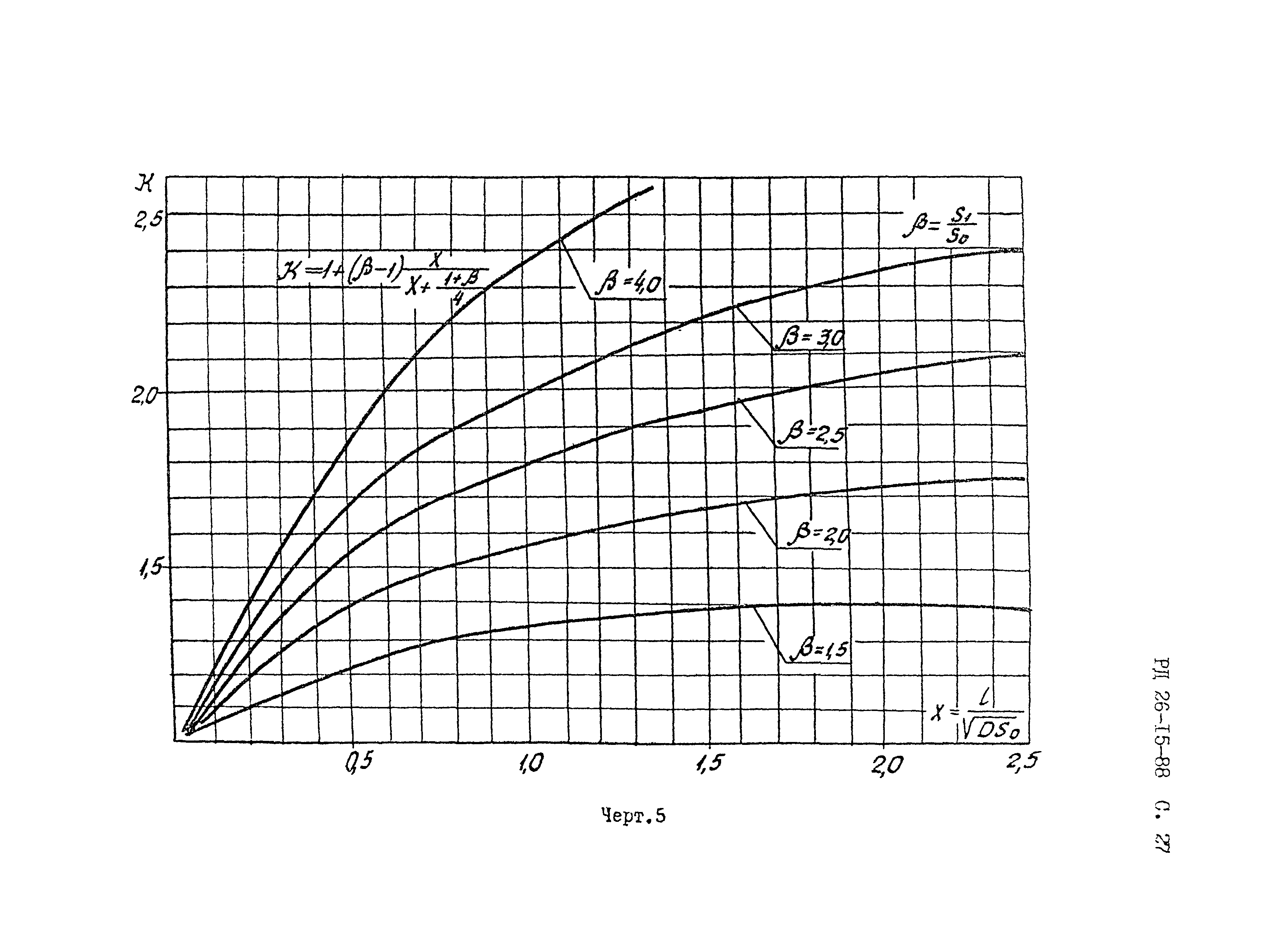 РД 26-15-88