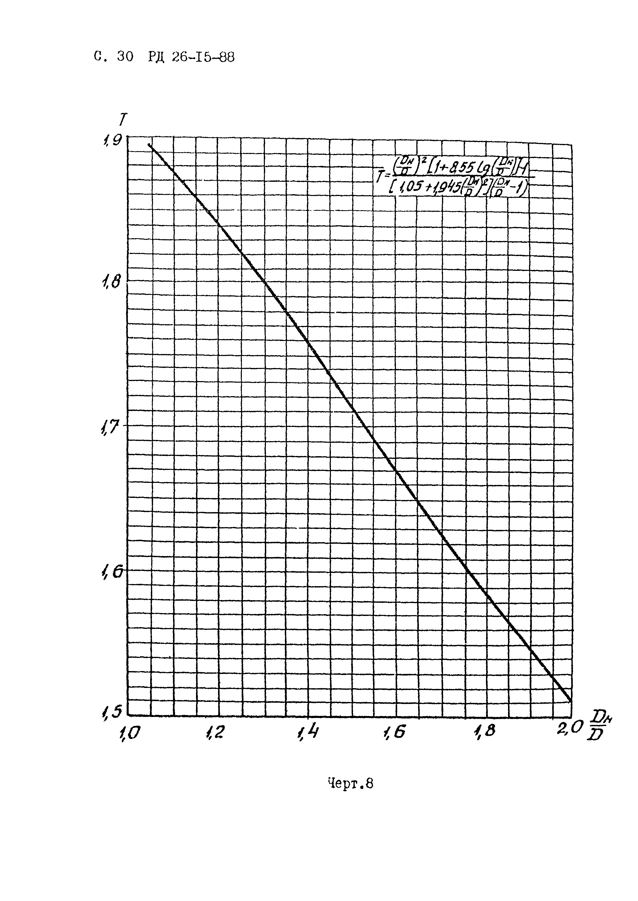 РД 26-15-88