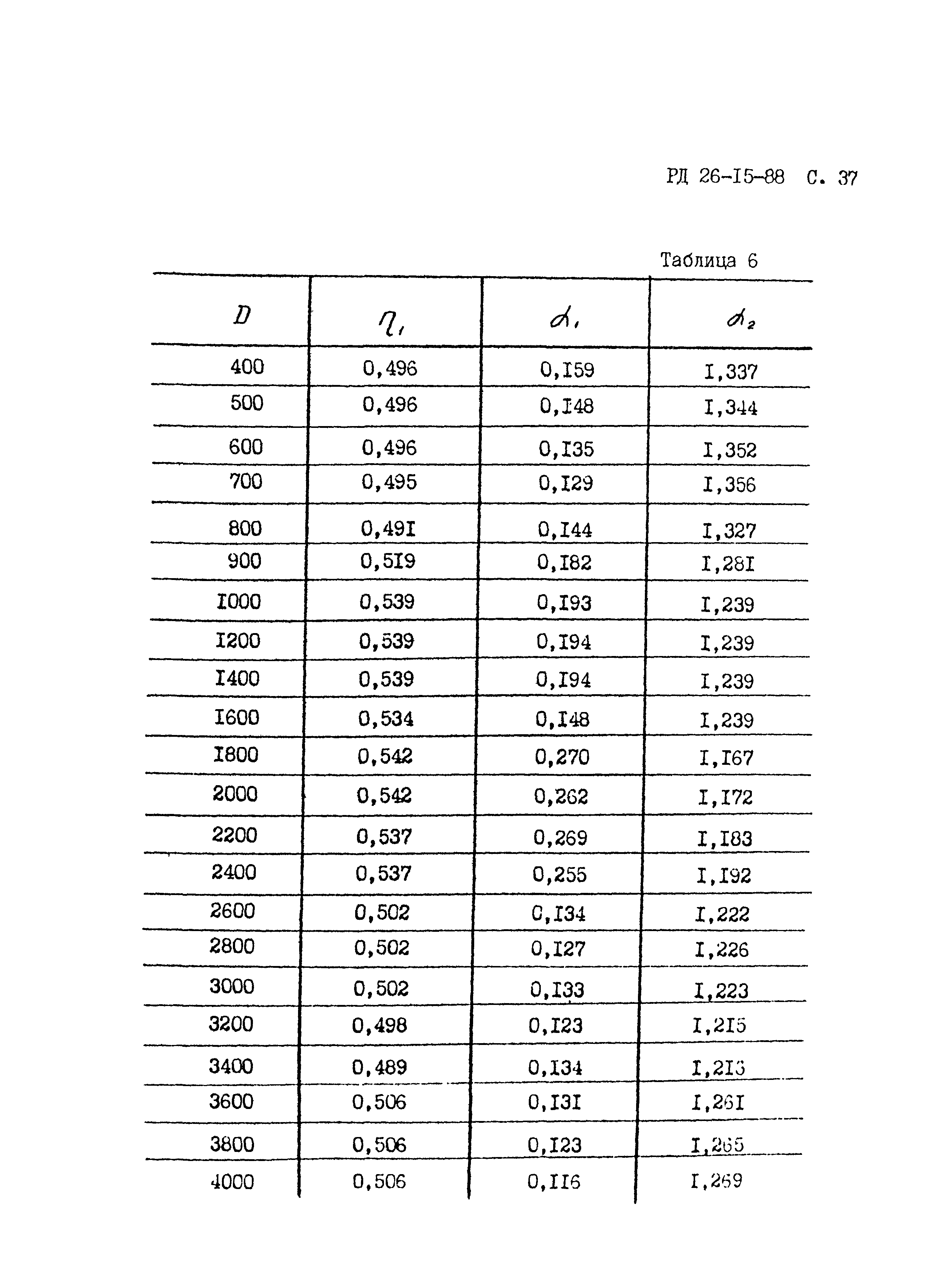 РД 26-15-88