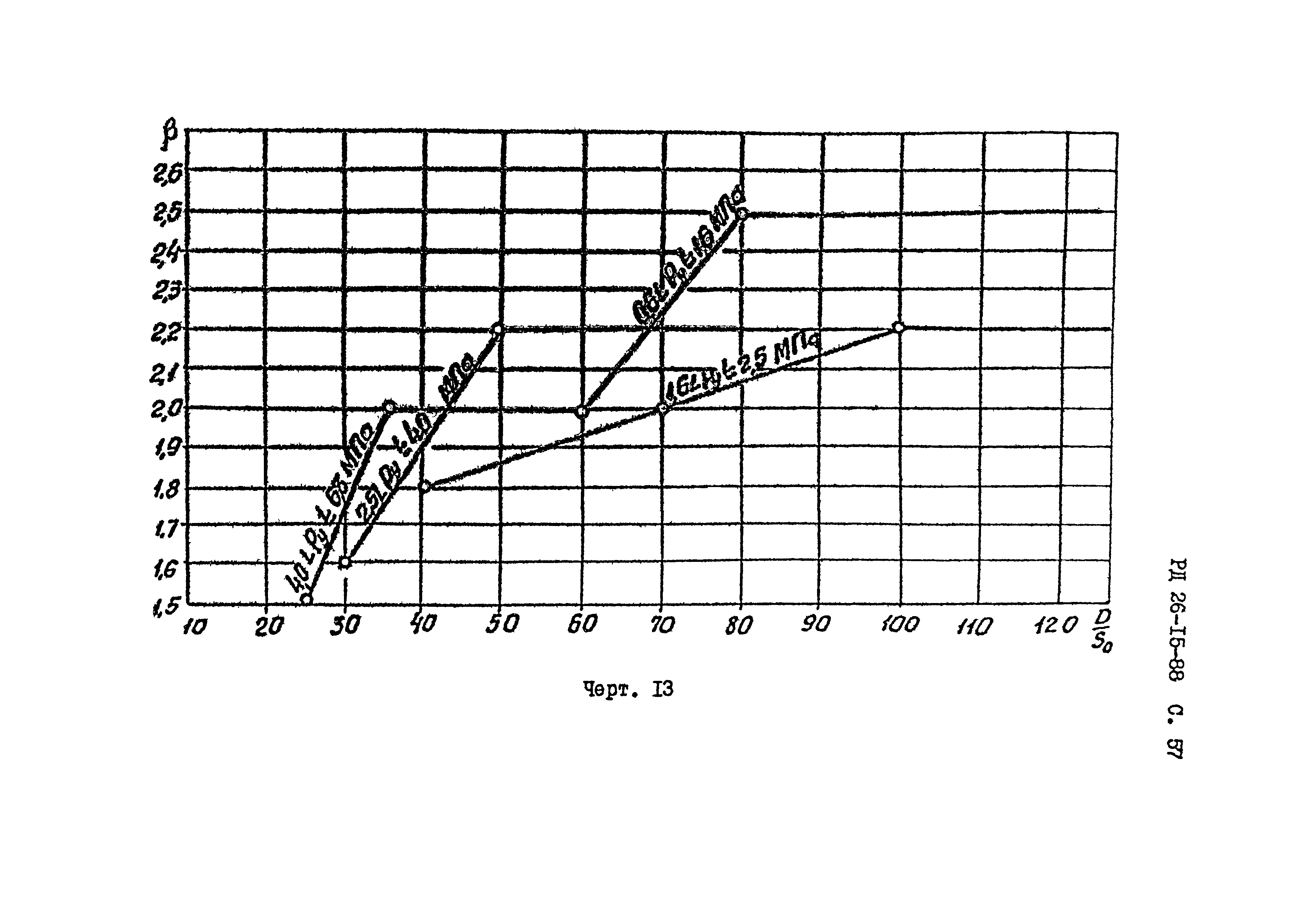 РД 26-15-88