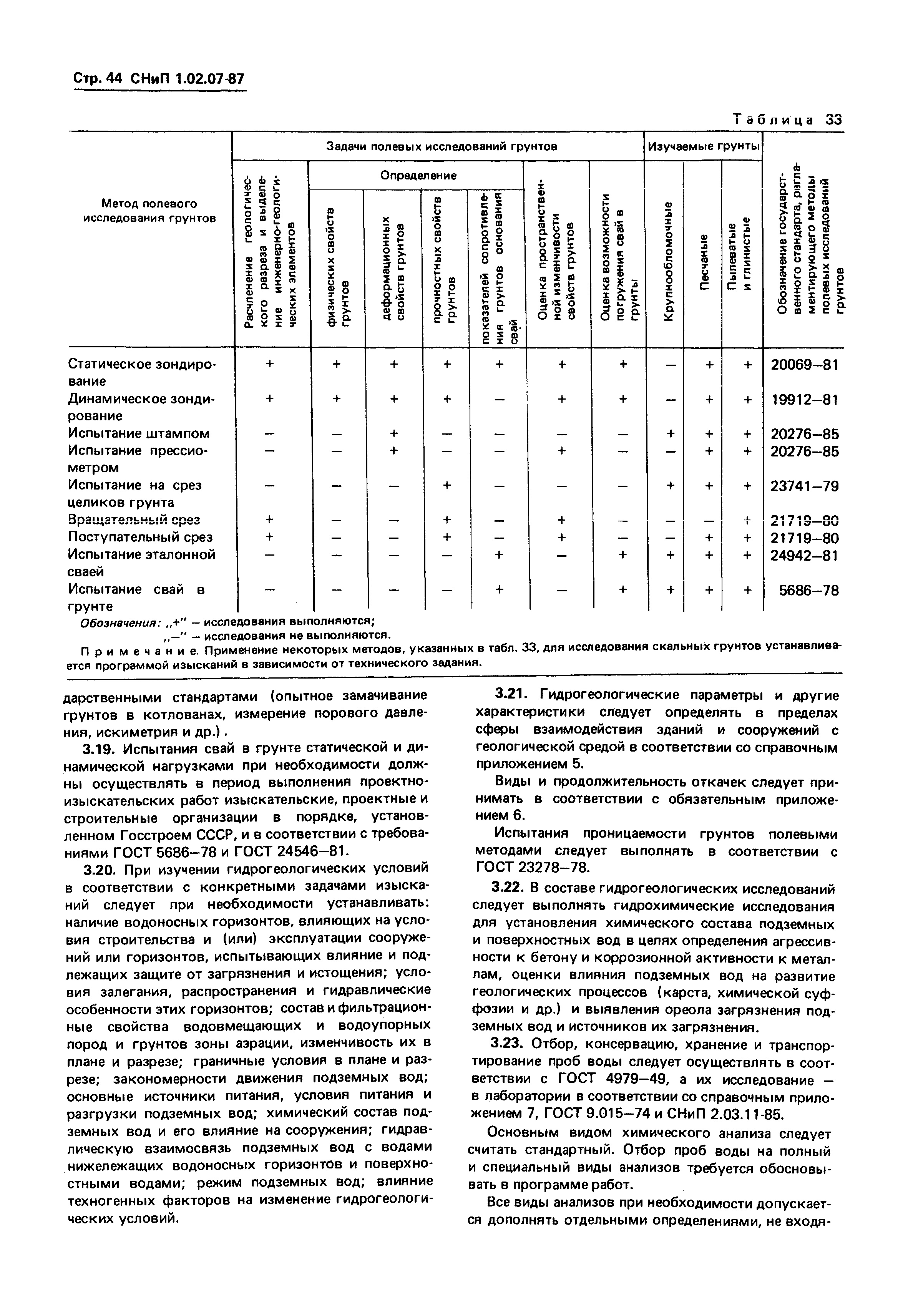 СНиП 1.02.07-87