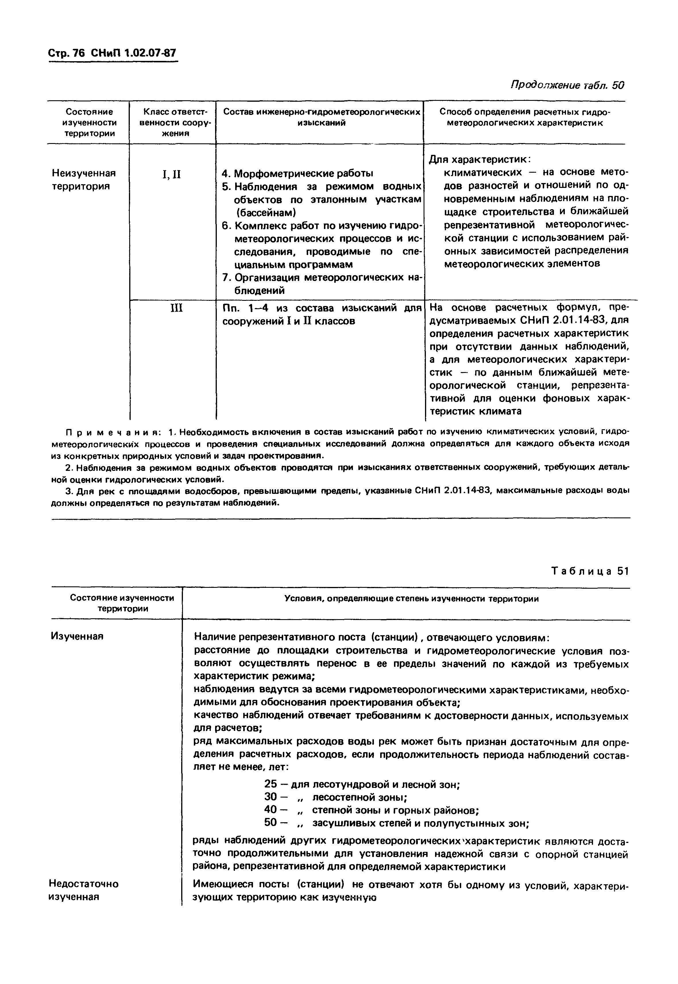 СНиП 1.02.07-87