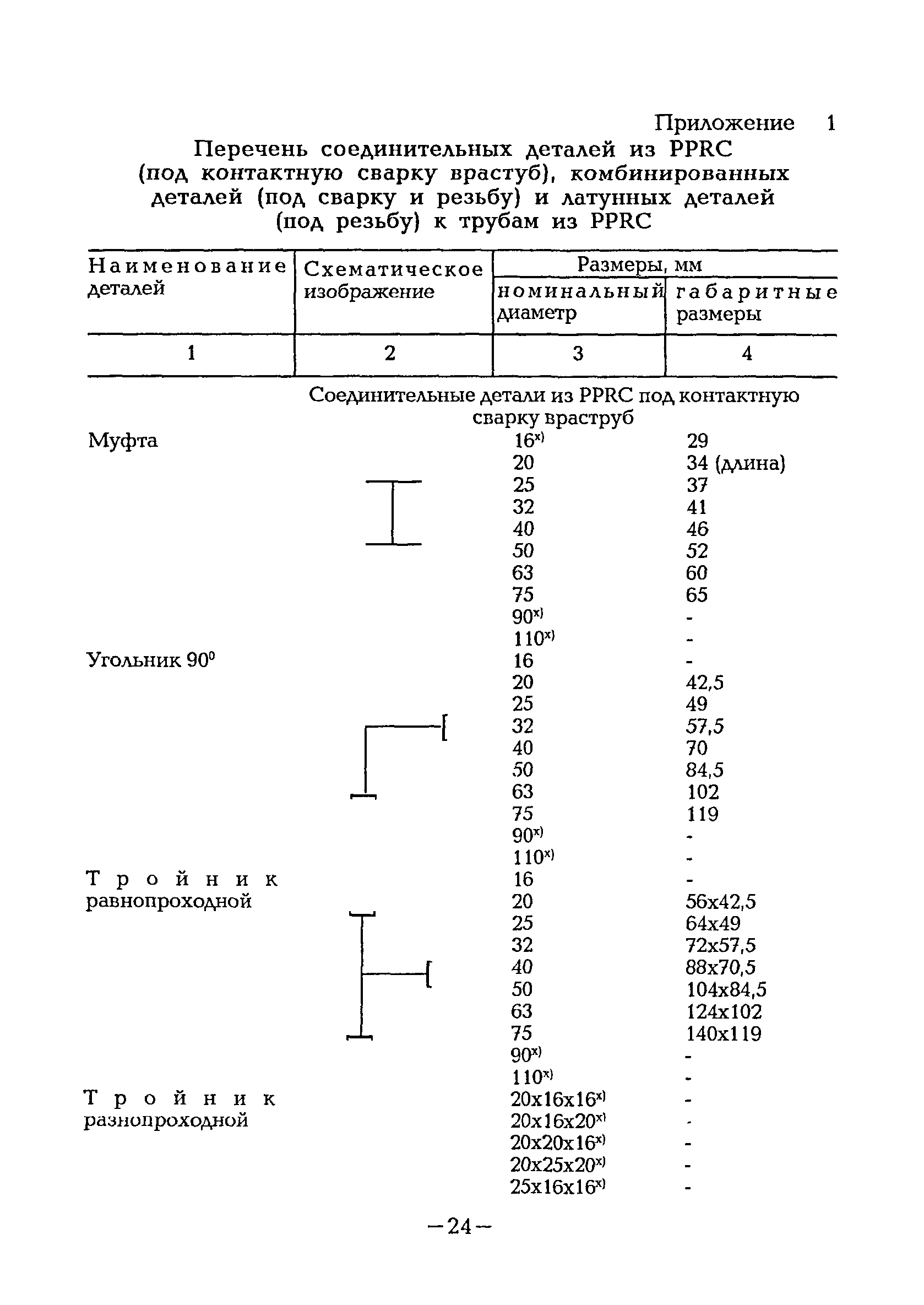 ВСН 47-96