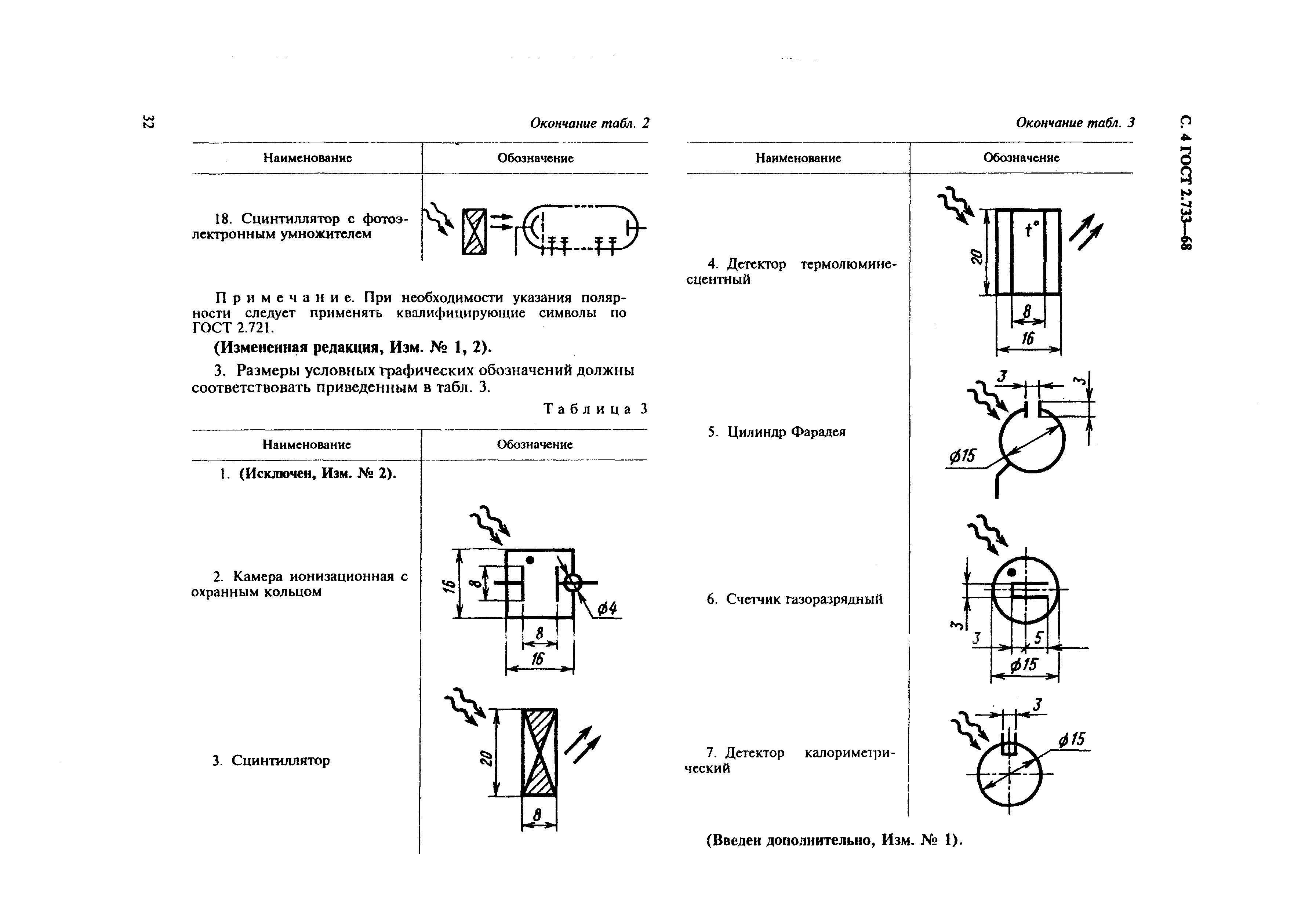 ГОСТ 2.733-68