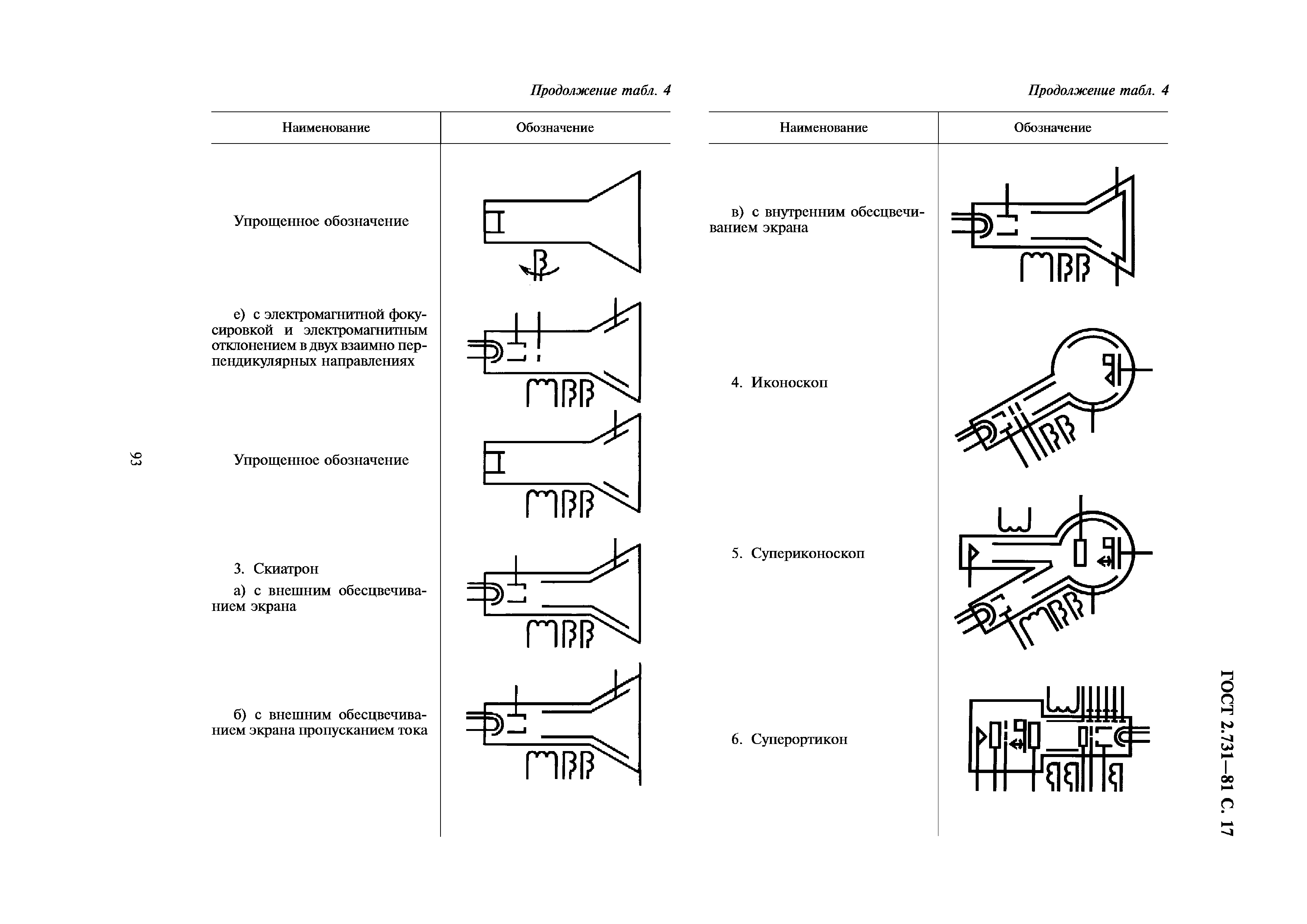 ГОСТ 2.731-81