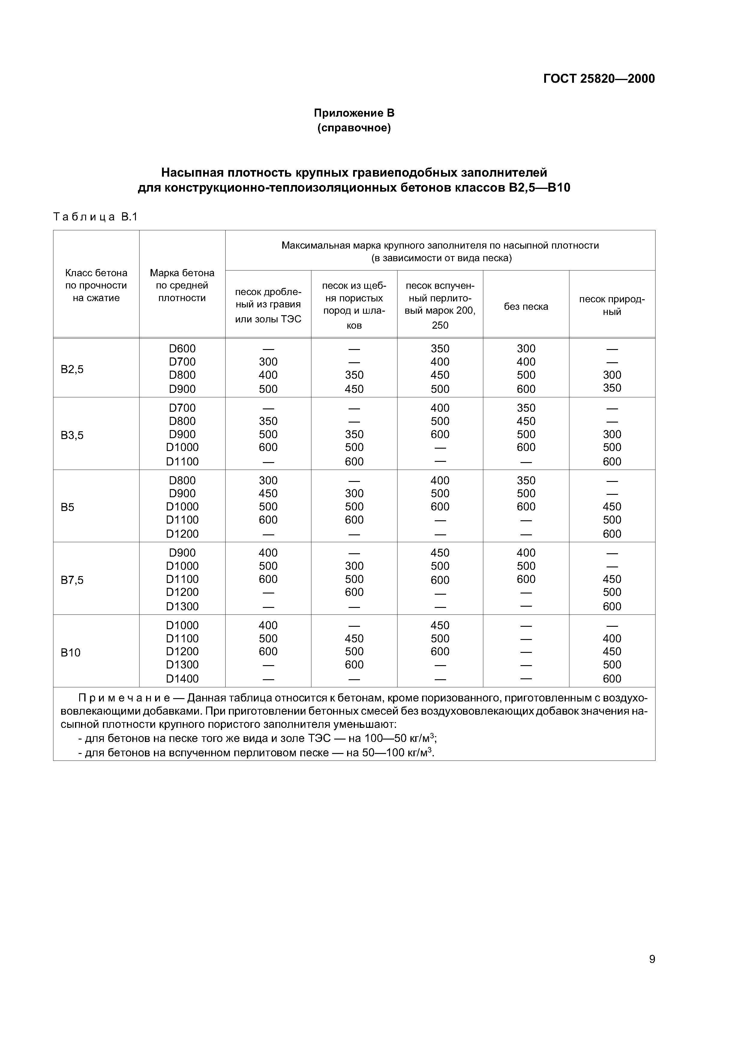 ГОСТ 25820-2000