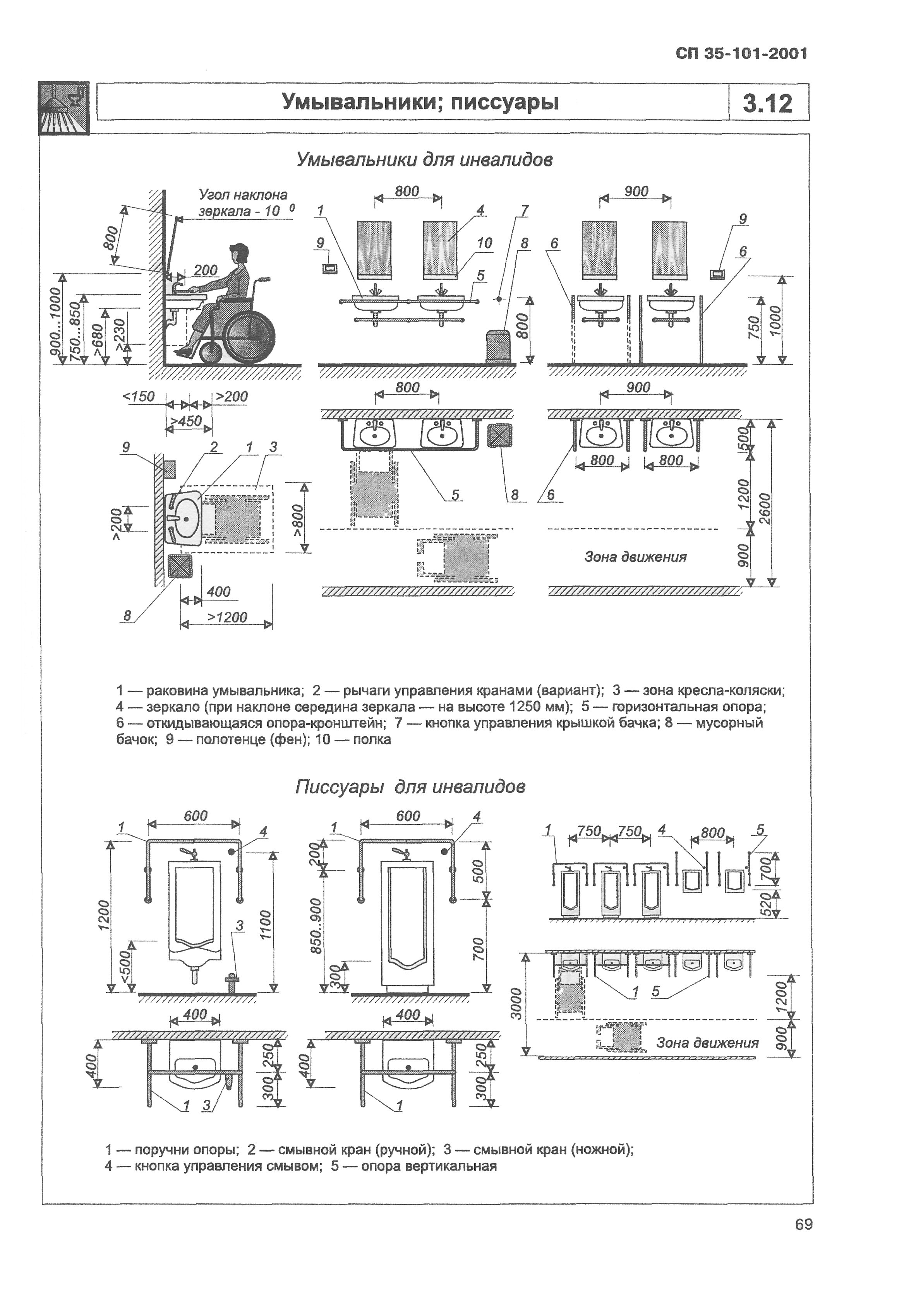 СП 35-101-2001