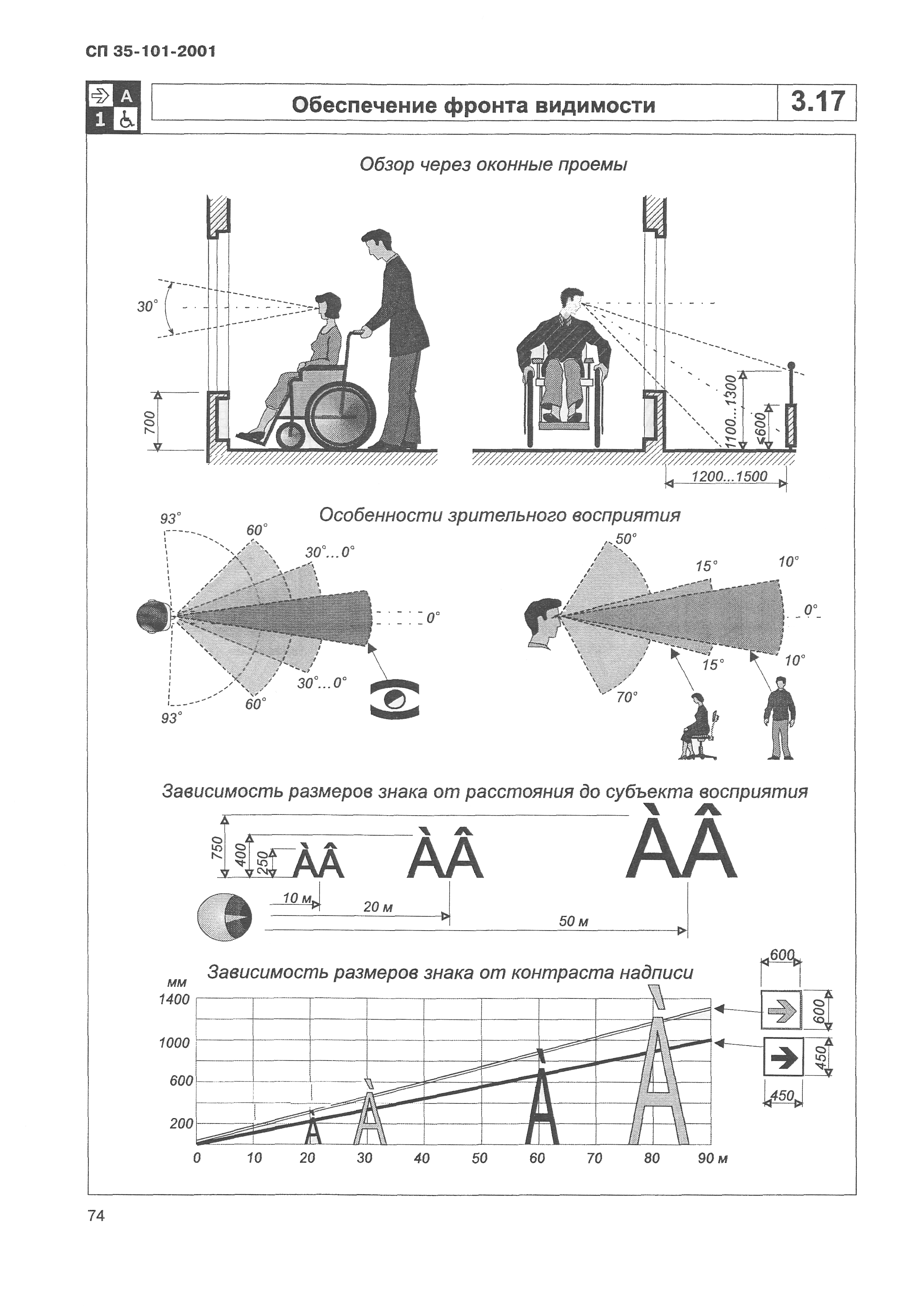 СП 35-101-2001