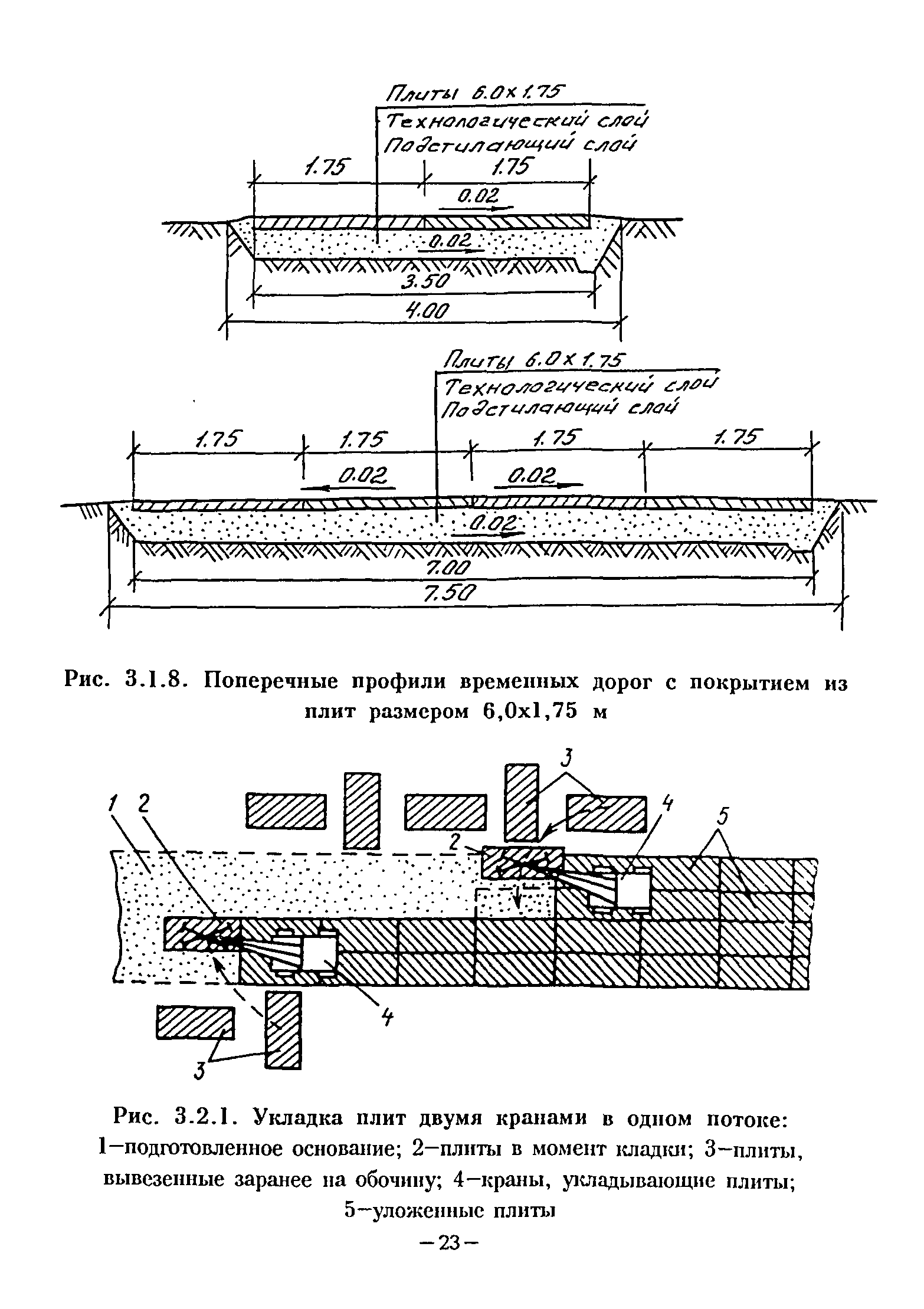 ВСН 1-94