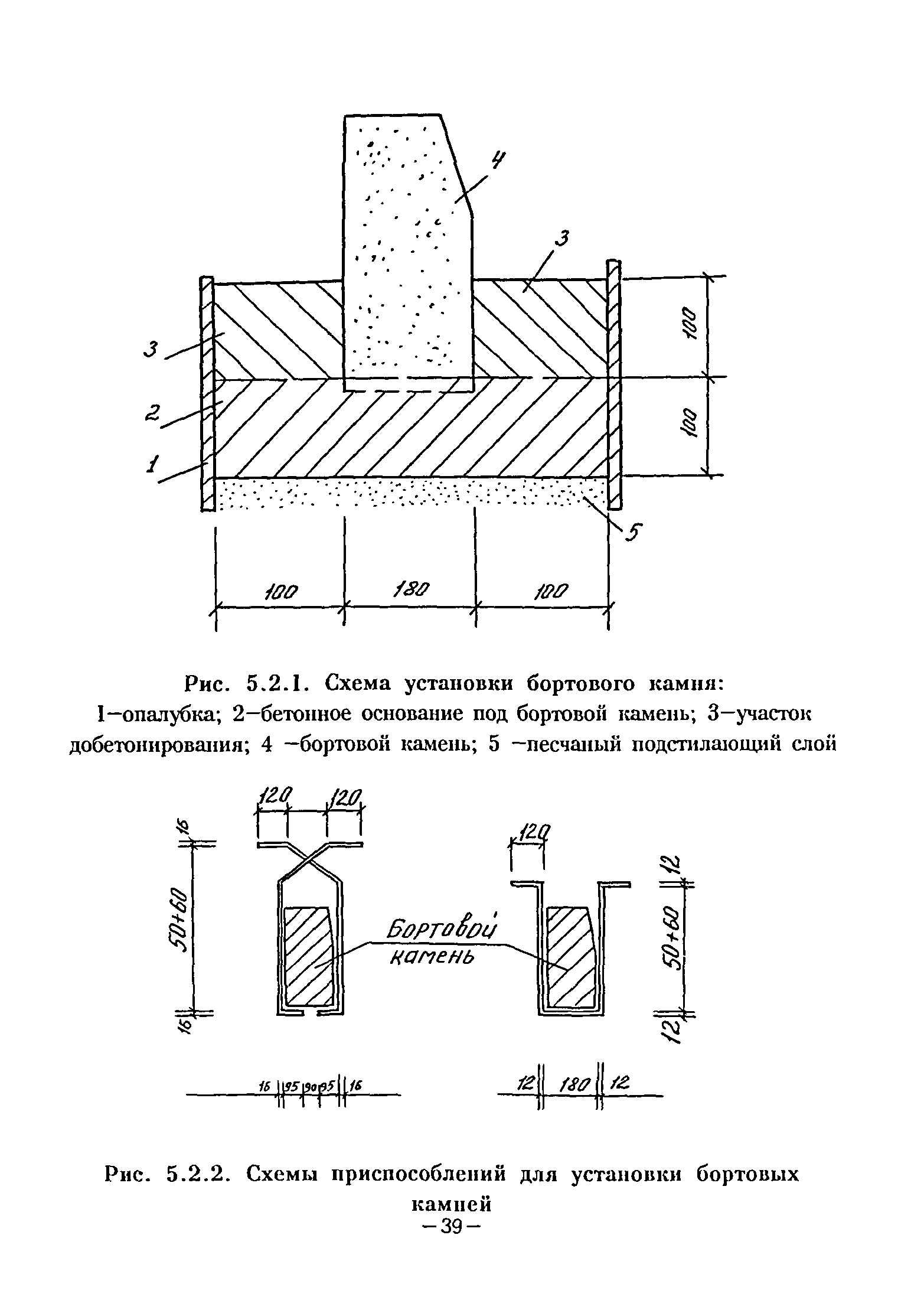 ВСН 1-94