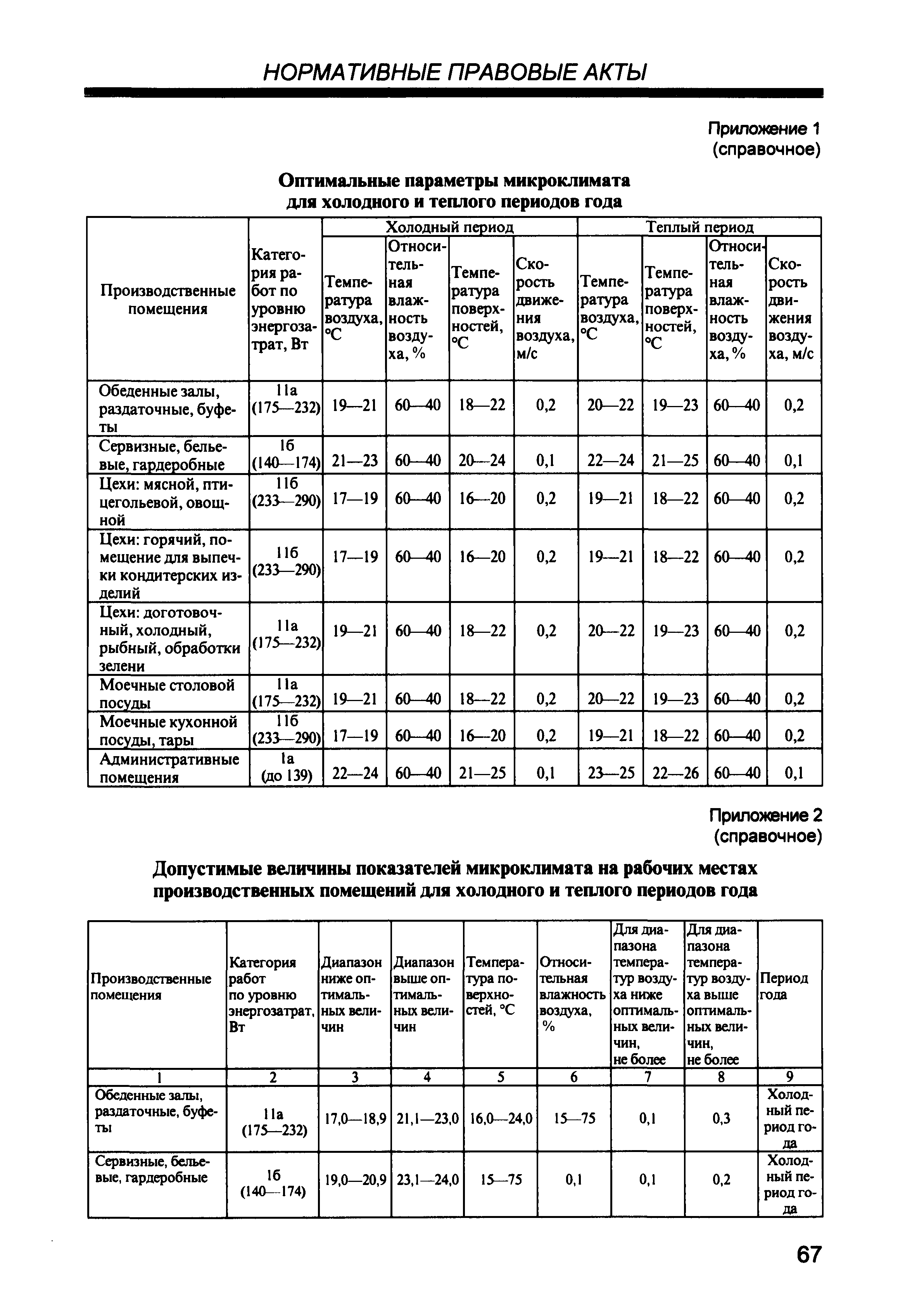 СП 2.3.6.959-00