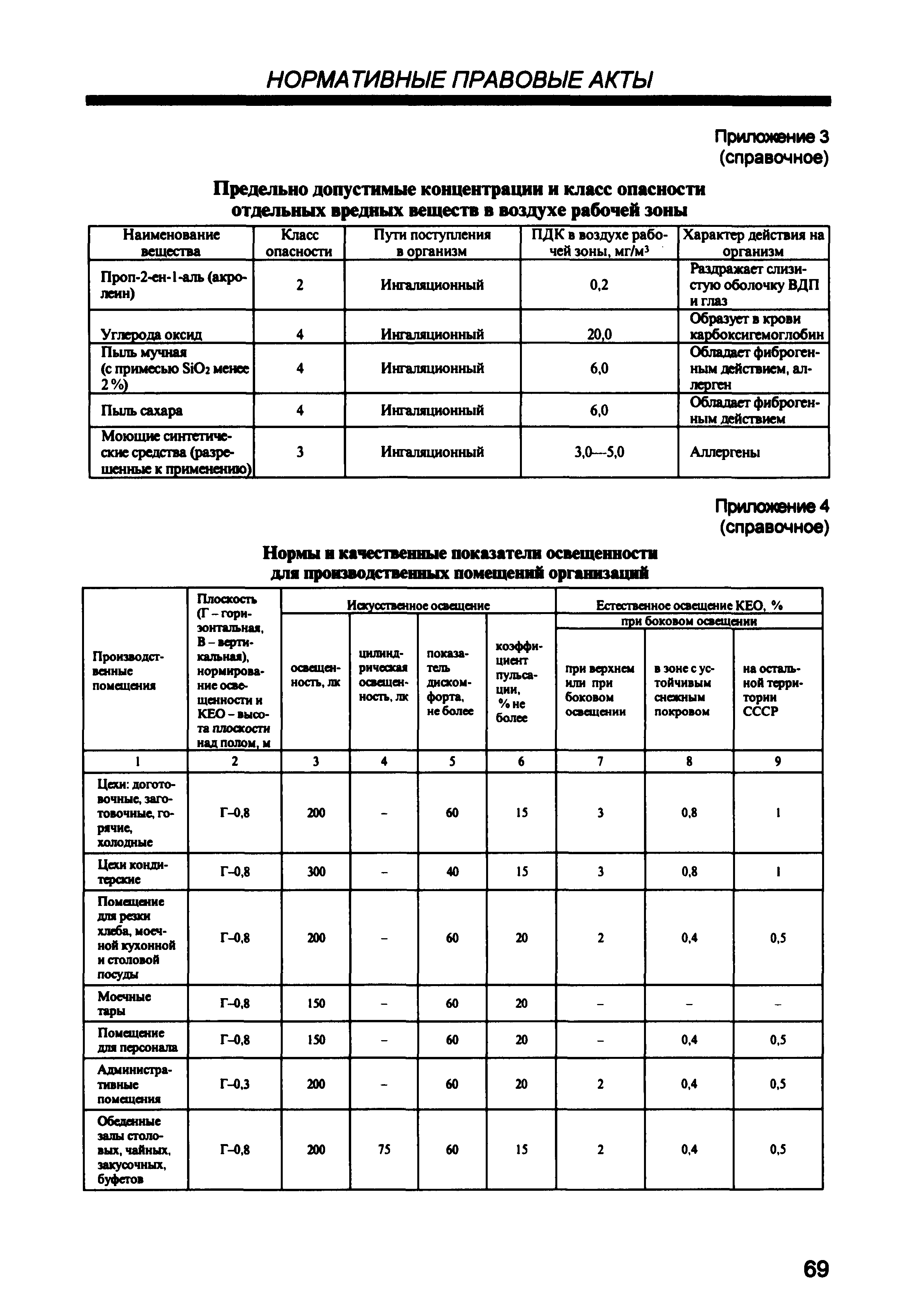 СП 2.3.6.959-00