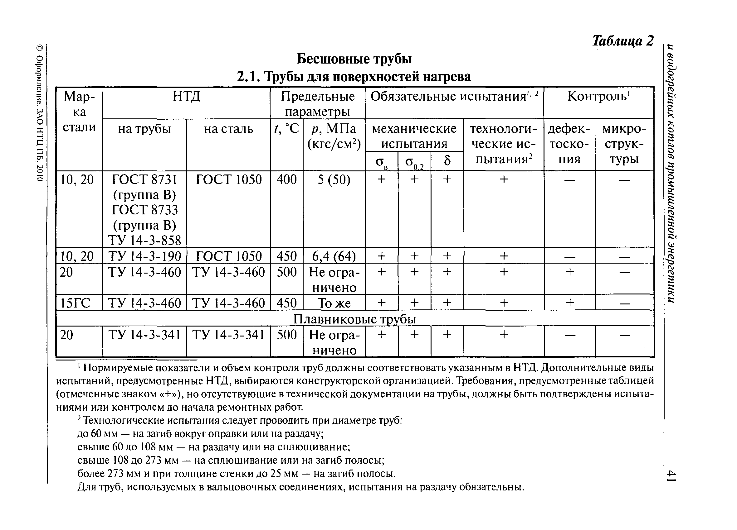 РД 10-69-94