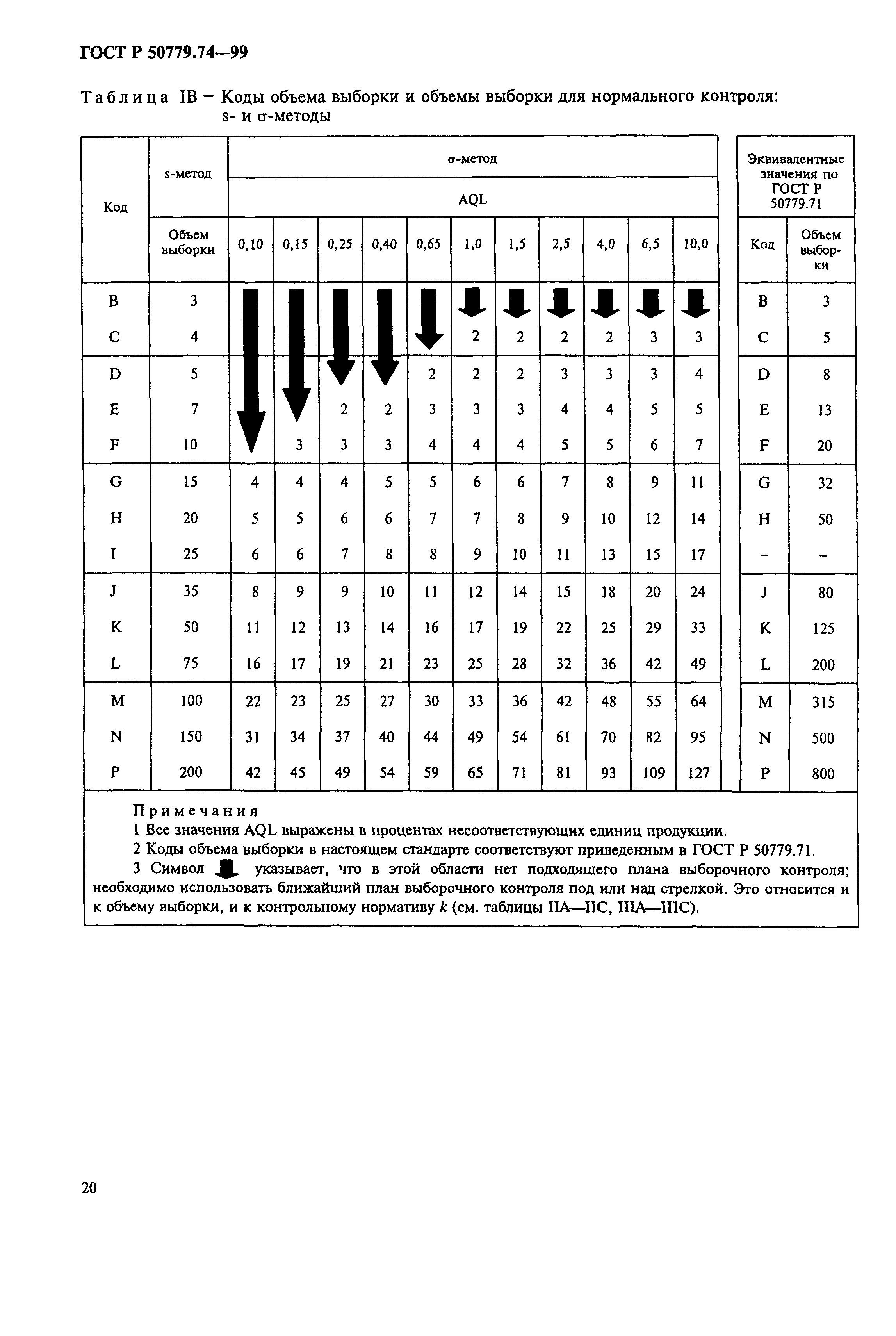 ГОСТ Р 50779.74-99