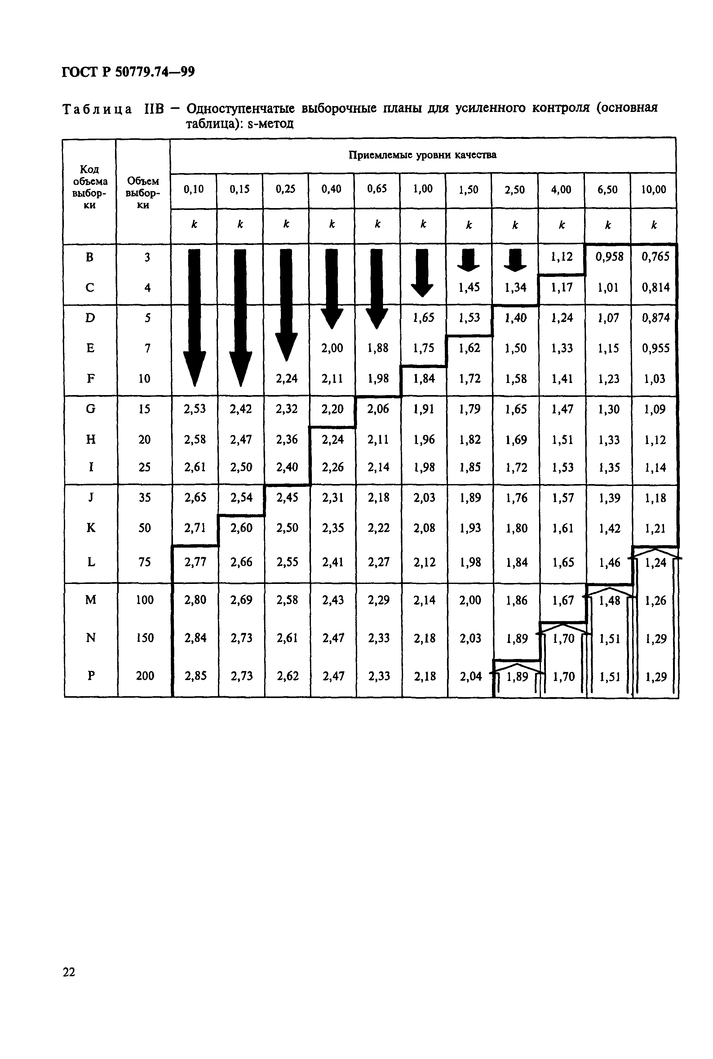 ГОСТ Р 50779.74-99