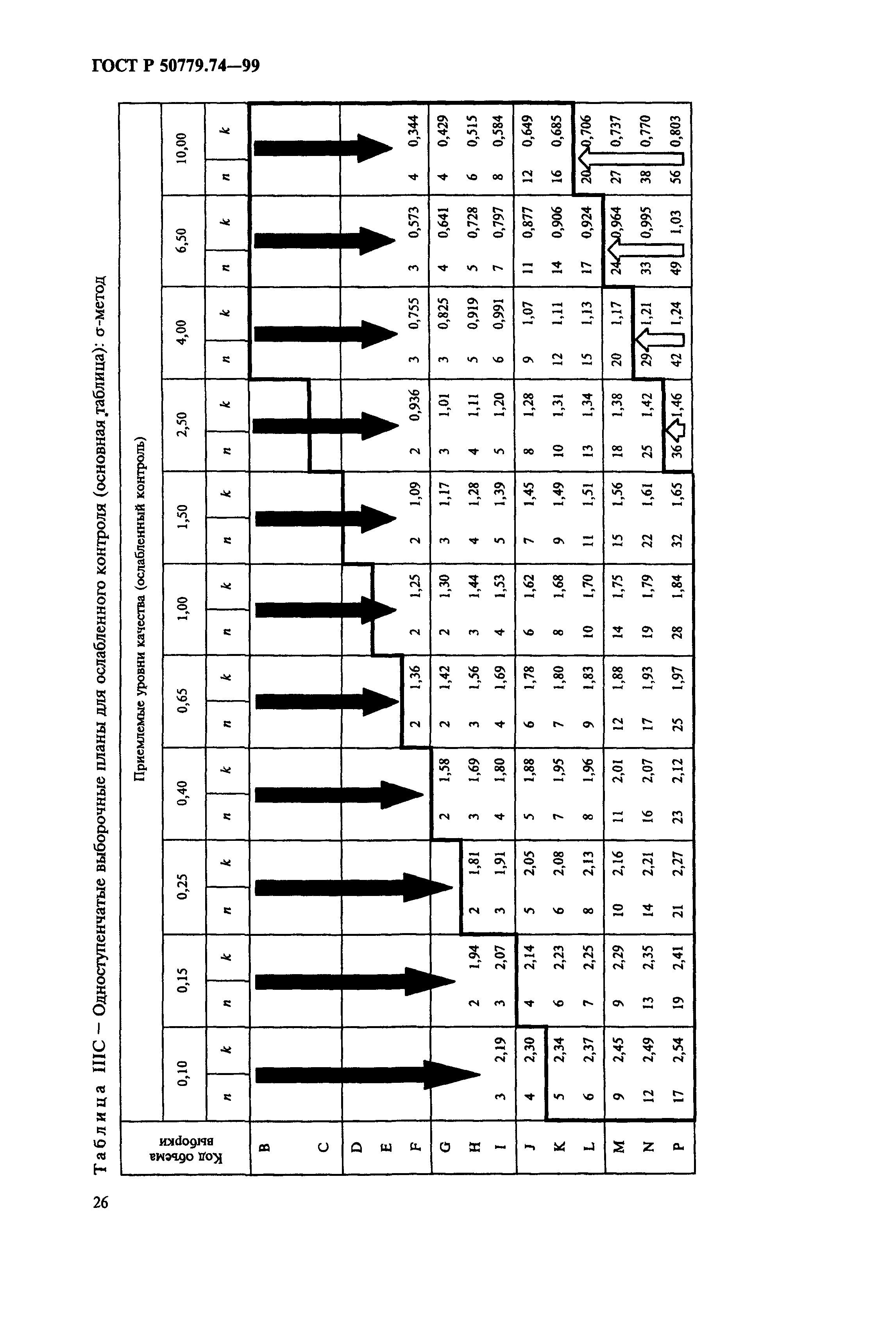 ГОСТ Р 50779.74-99