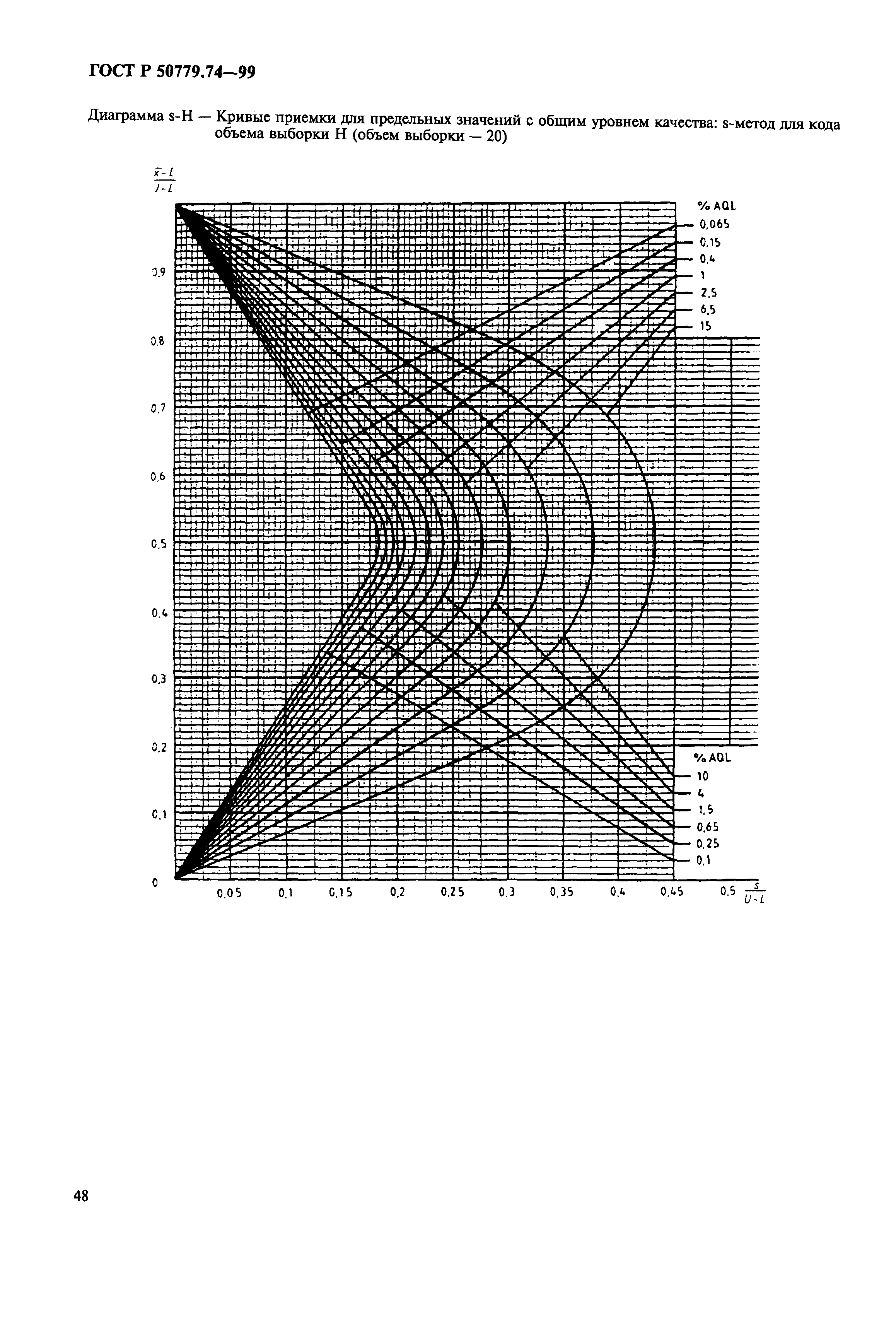 ГОСТ Р 50779.74-99