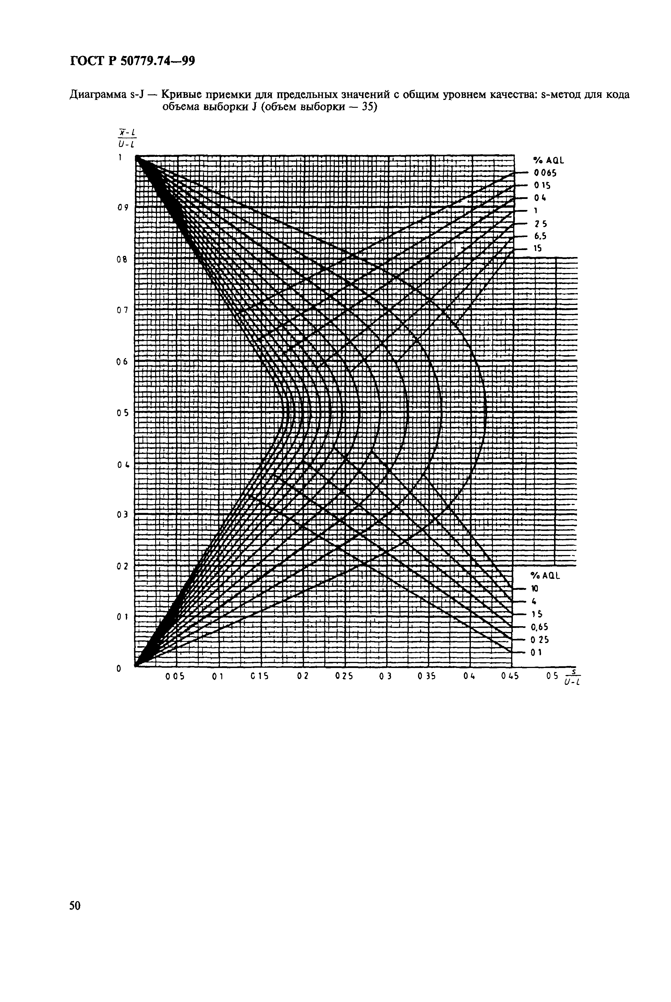 ГОСТ Р 50779.74-99