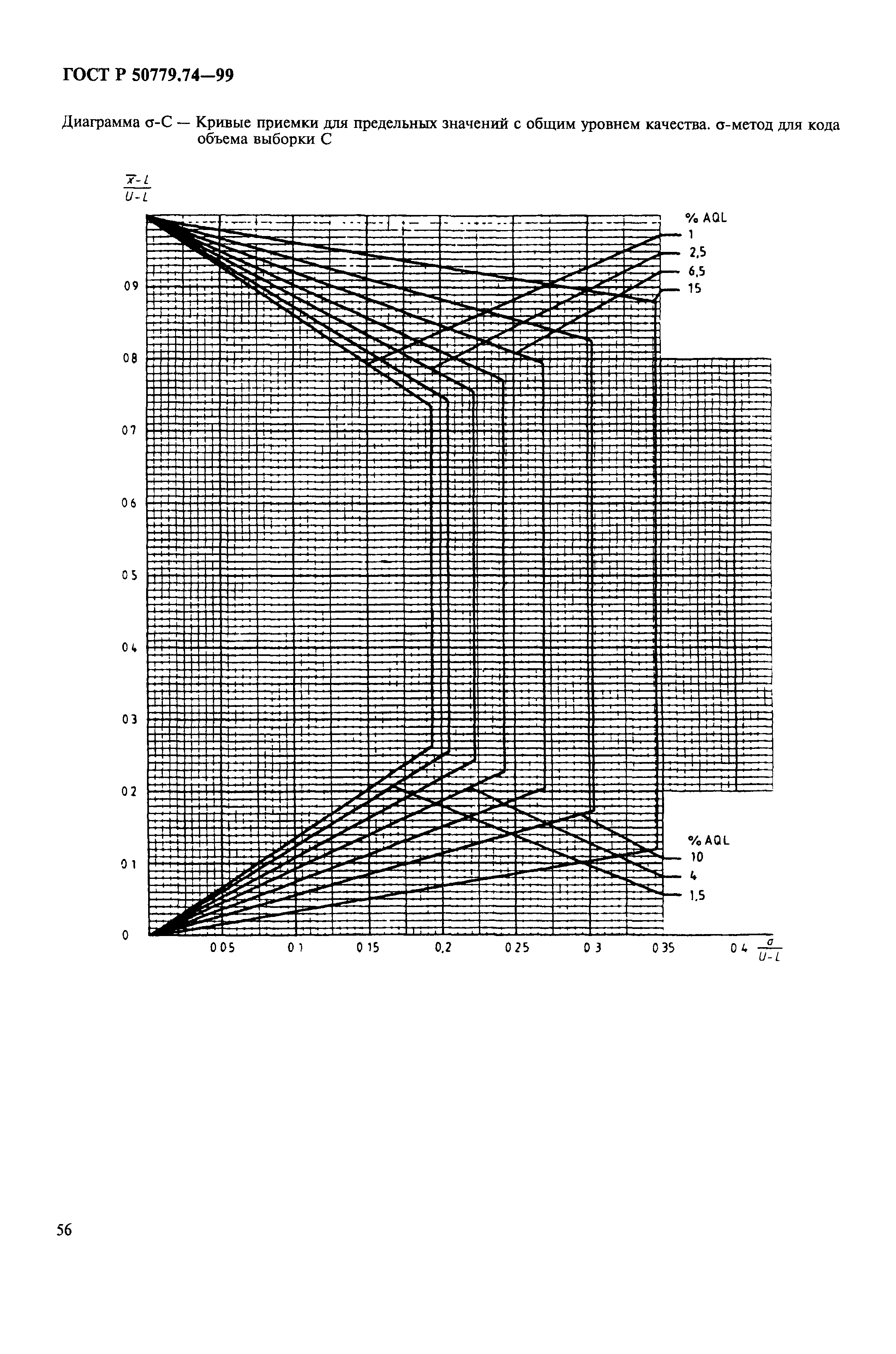 ГОСТ Р 50779.74-99