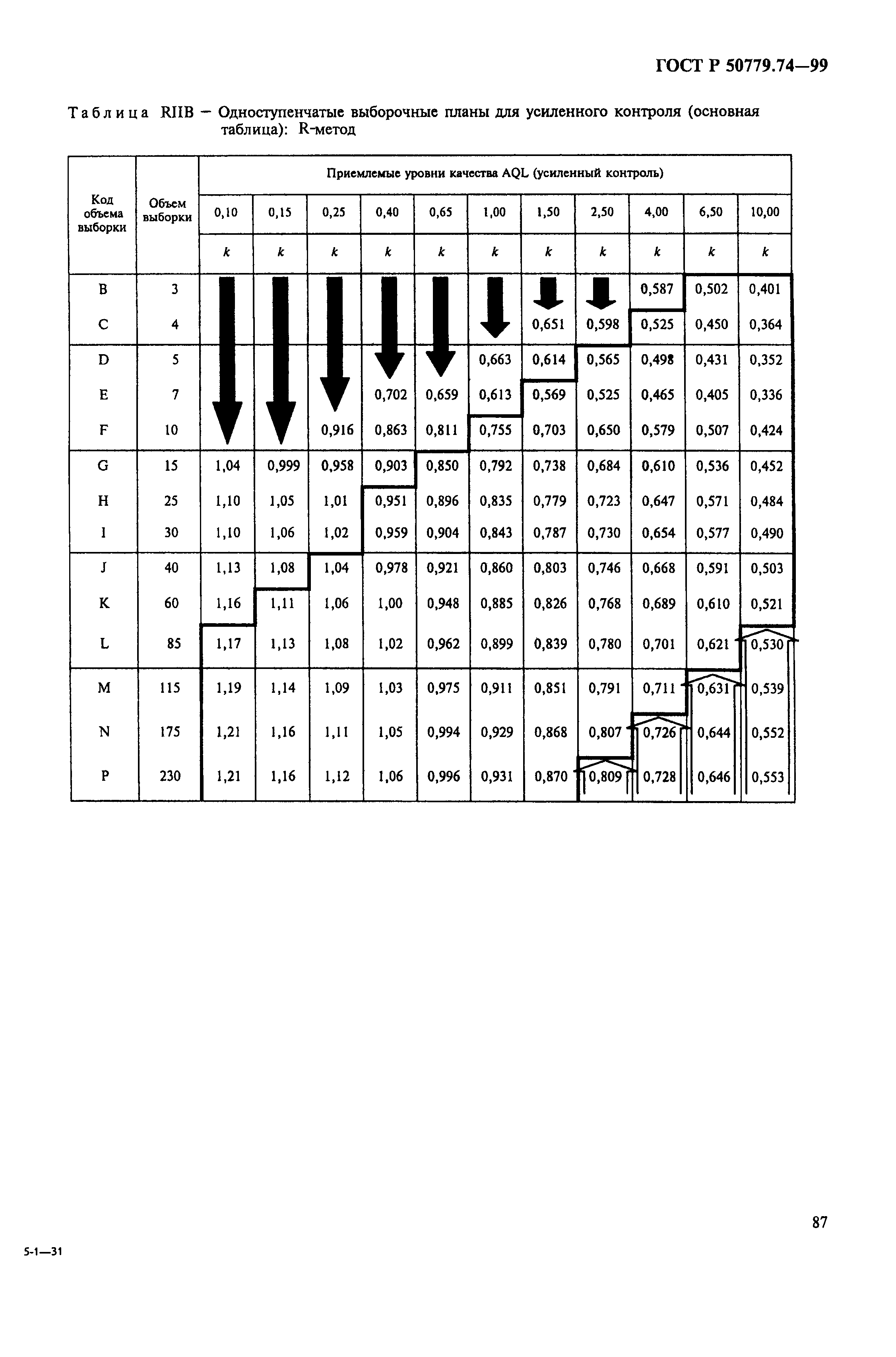 ГОСТ Р 50779.74-99